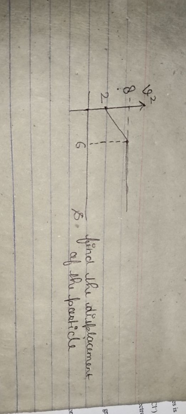 
find the displacement of the particle