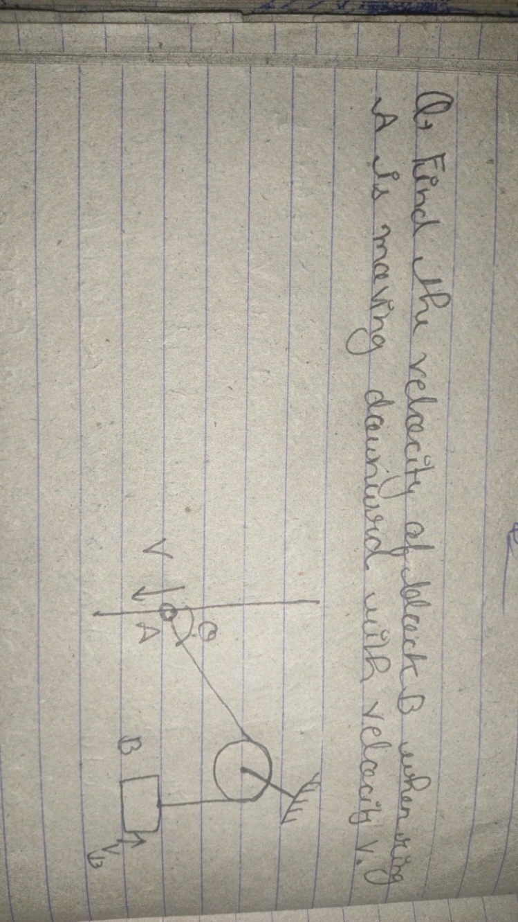 Q. Find the velocity of block B when ring
A is moving downward with ve