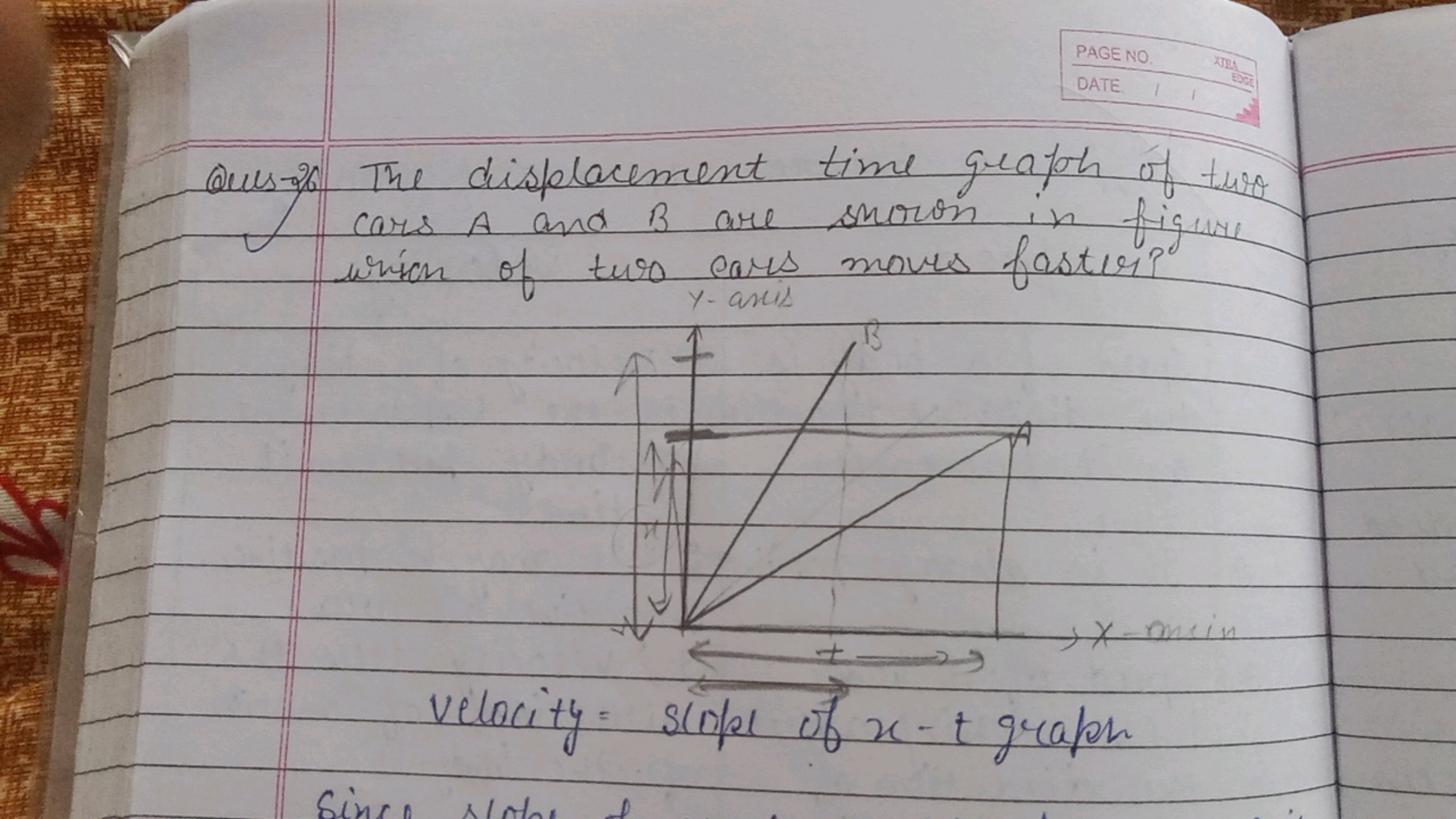 PAGE NO.
DATE I
XTRA
EDGE
Quus-off The displacement time
time grafth o