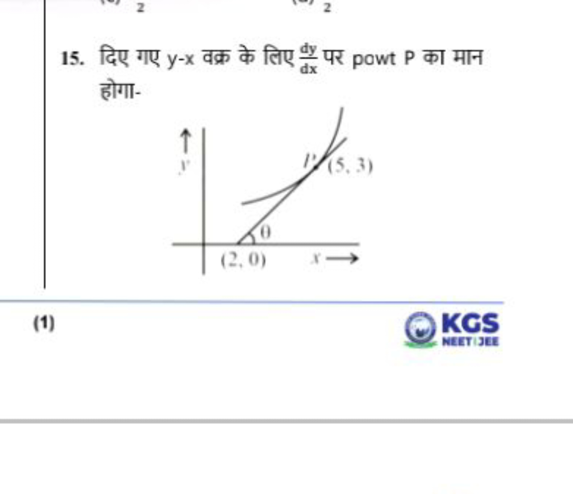 15. दिए गए y−x वक्र के लिए dxdy​ पर powt P का मान होगा-
(1)
KGS
NEETIJ