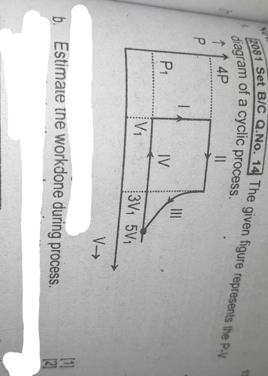 1. diagram of a cyclic pro The given figure represents the P.V
b. Esti