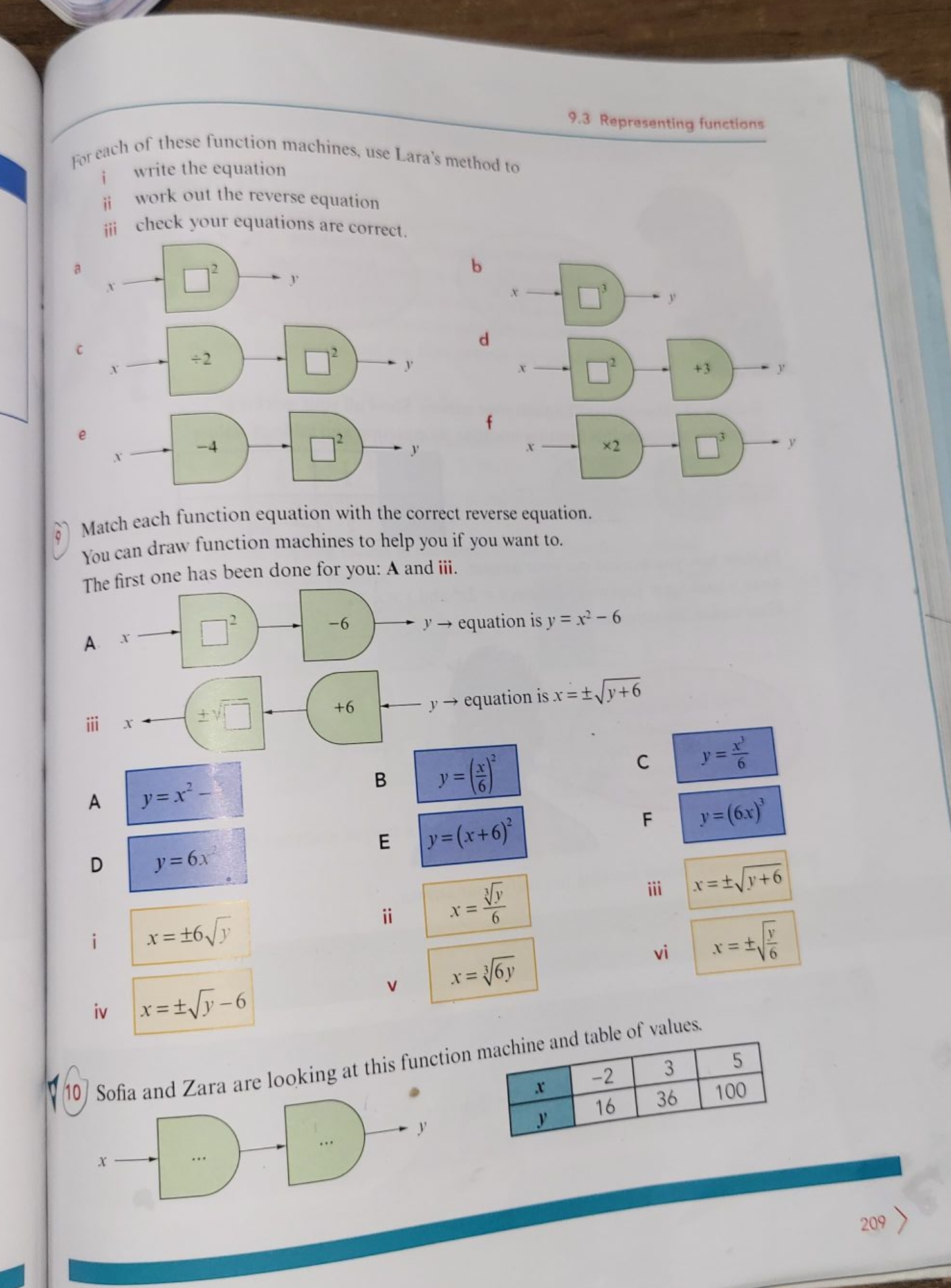 9.3 Representing functions
For each of these function machines, use La