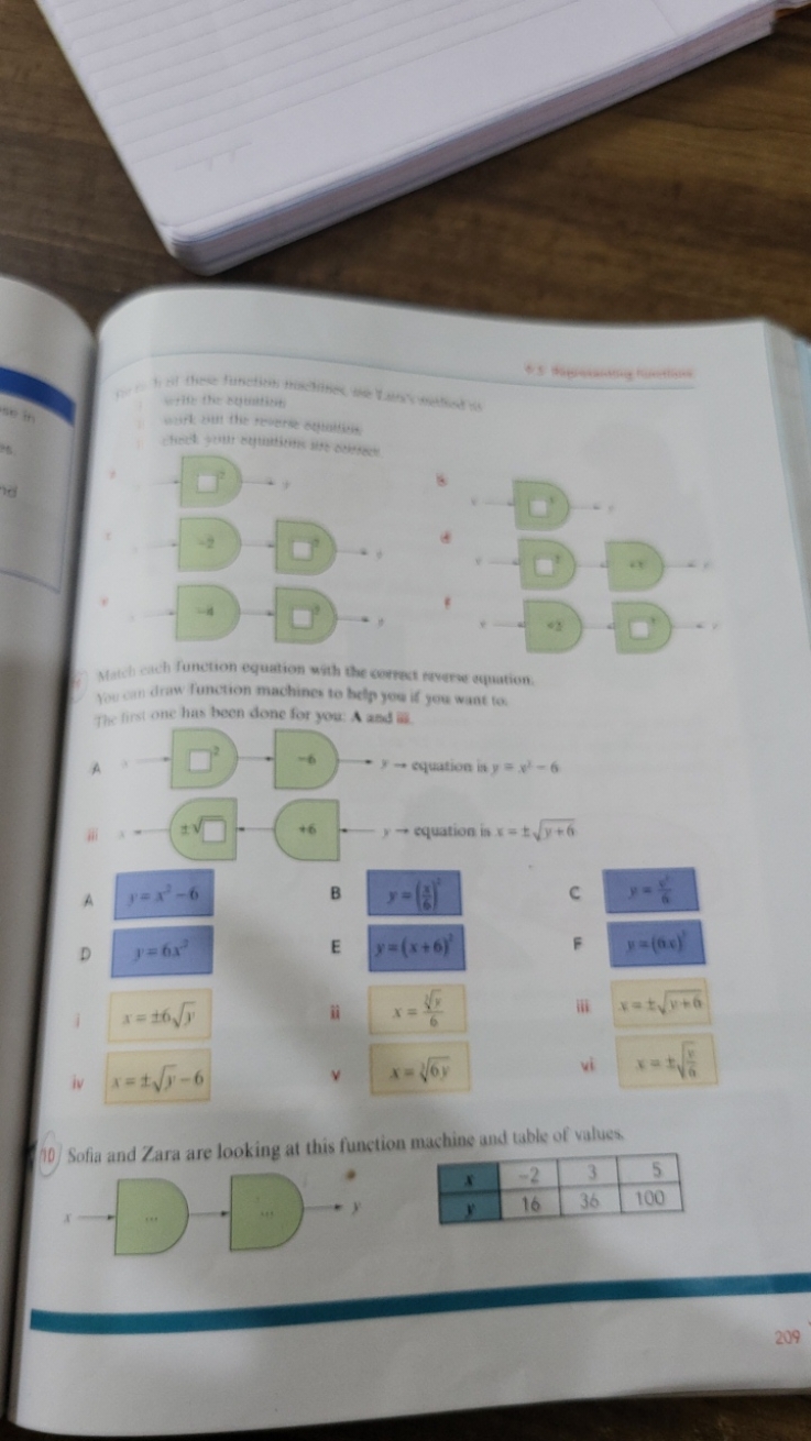  white the cuentirist
wark zatt the feverge cothadis
+□2+i
−4+2
4(−42​