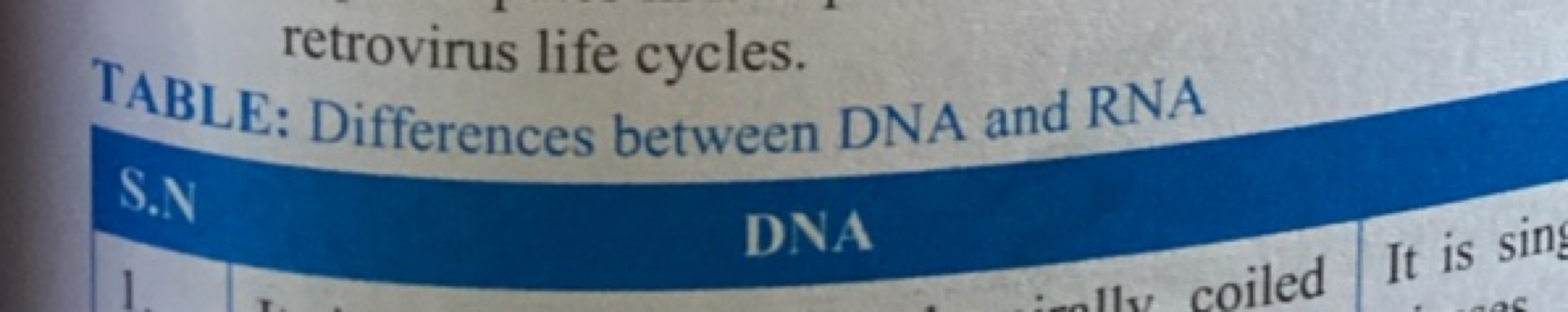 retrovirus life cycles.
TABLE: Differences between DNA and RNA
S.N

DN