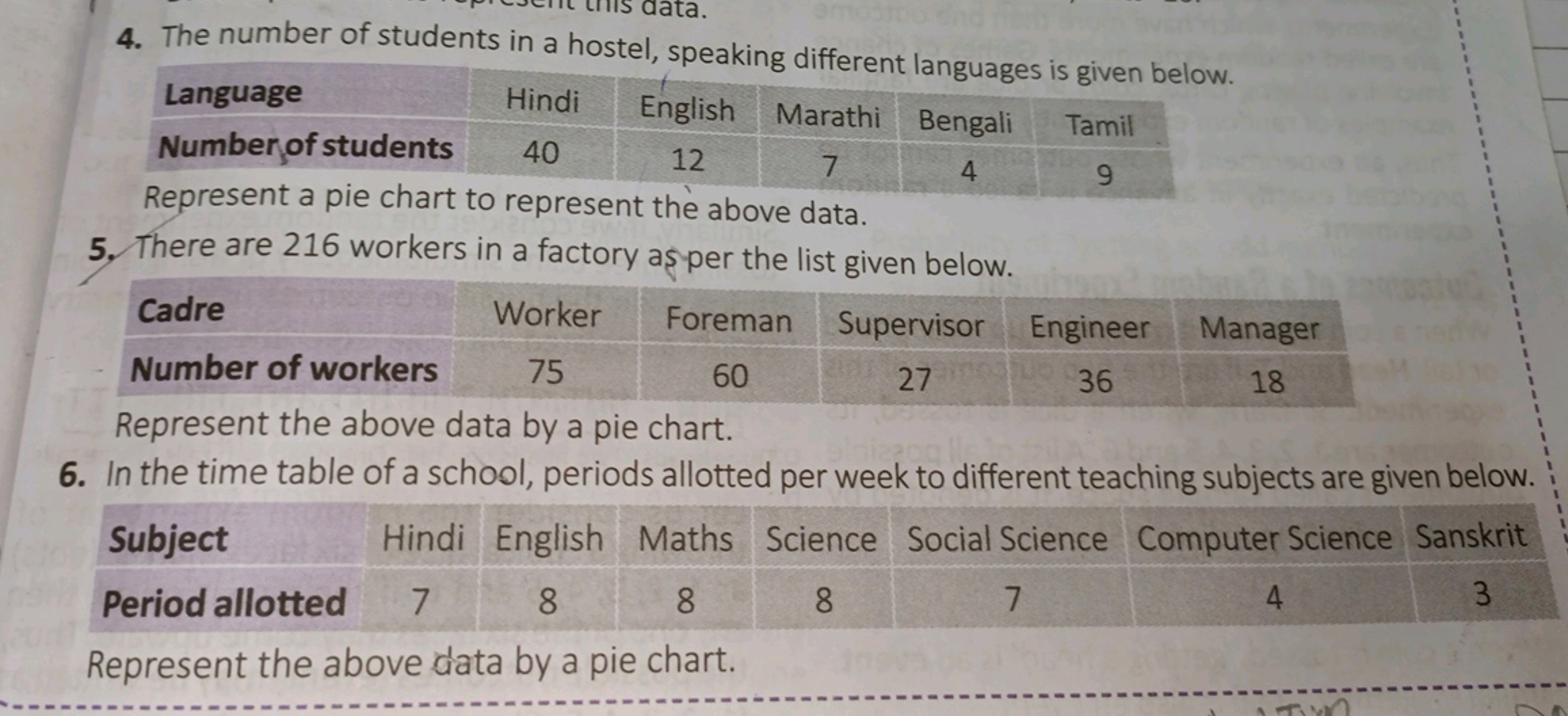 4. The number of students in a hostel, speaking different languages is