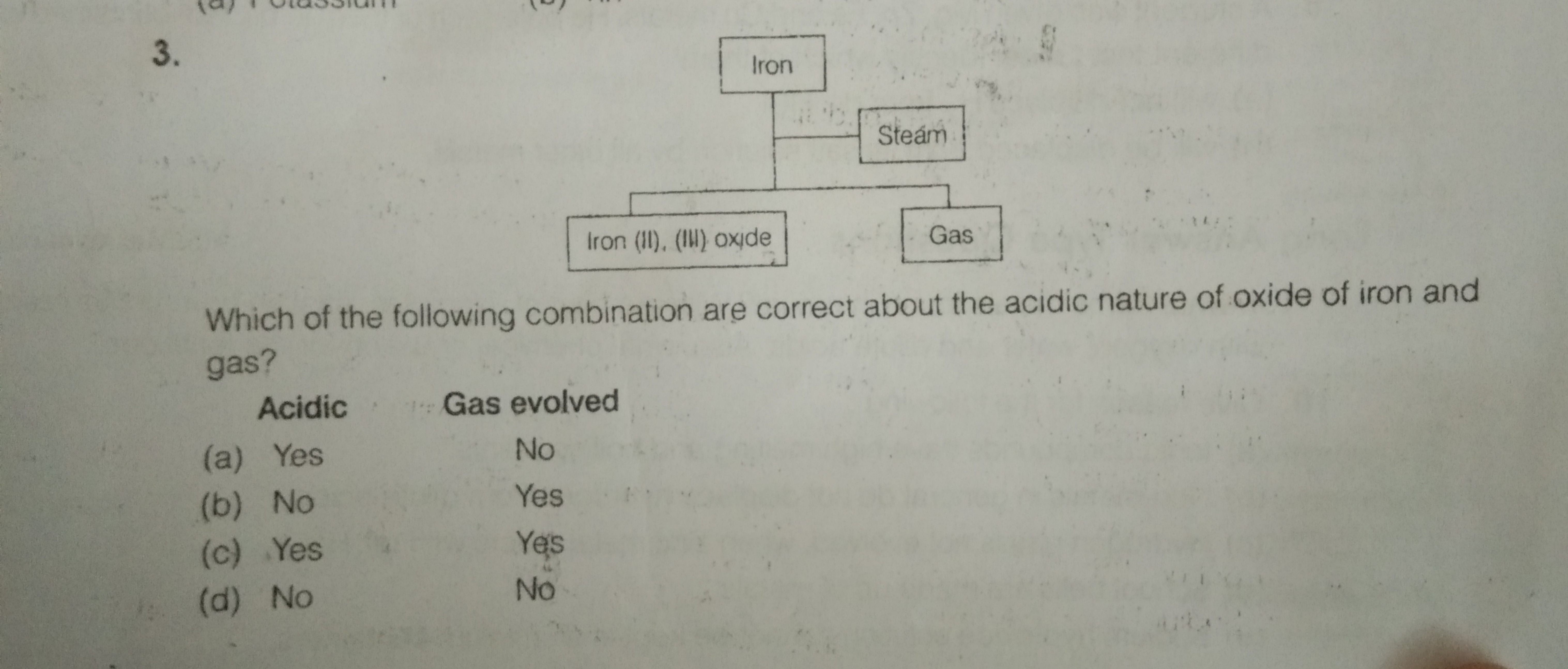 3.

Which of the following combination are correct about the acidic na