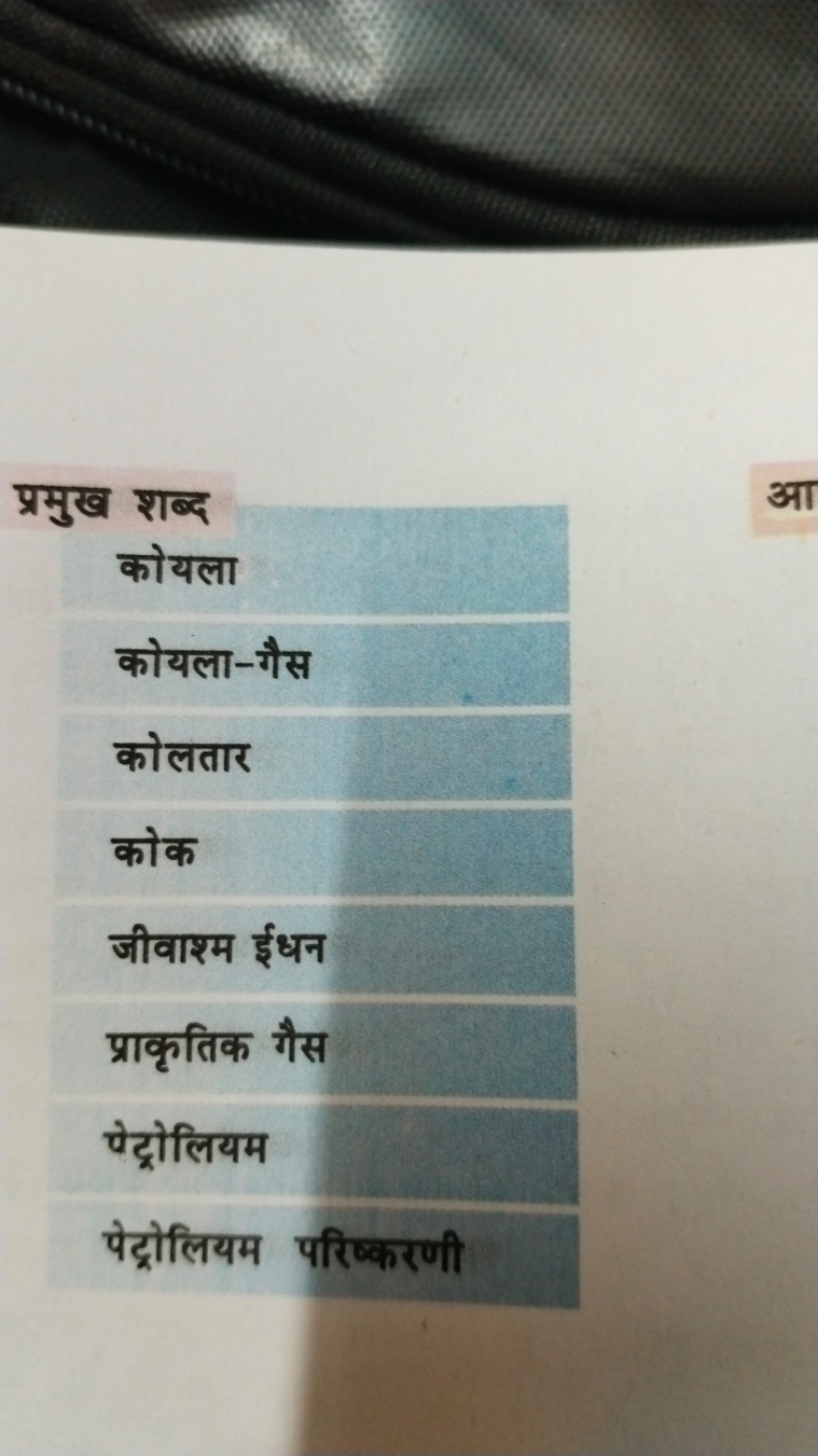 प्रमुख शब्द
कोयला
कोयला-गैस
कोलतार
कोक
जीवाश्म ईधन
प्राकृतिक गैस
पेट्र