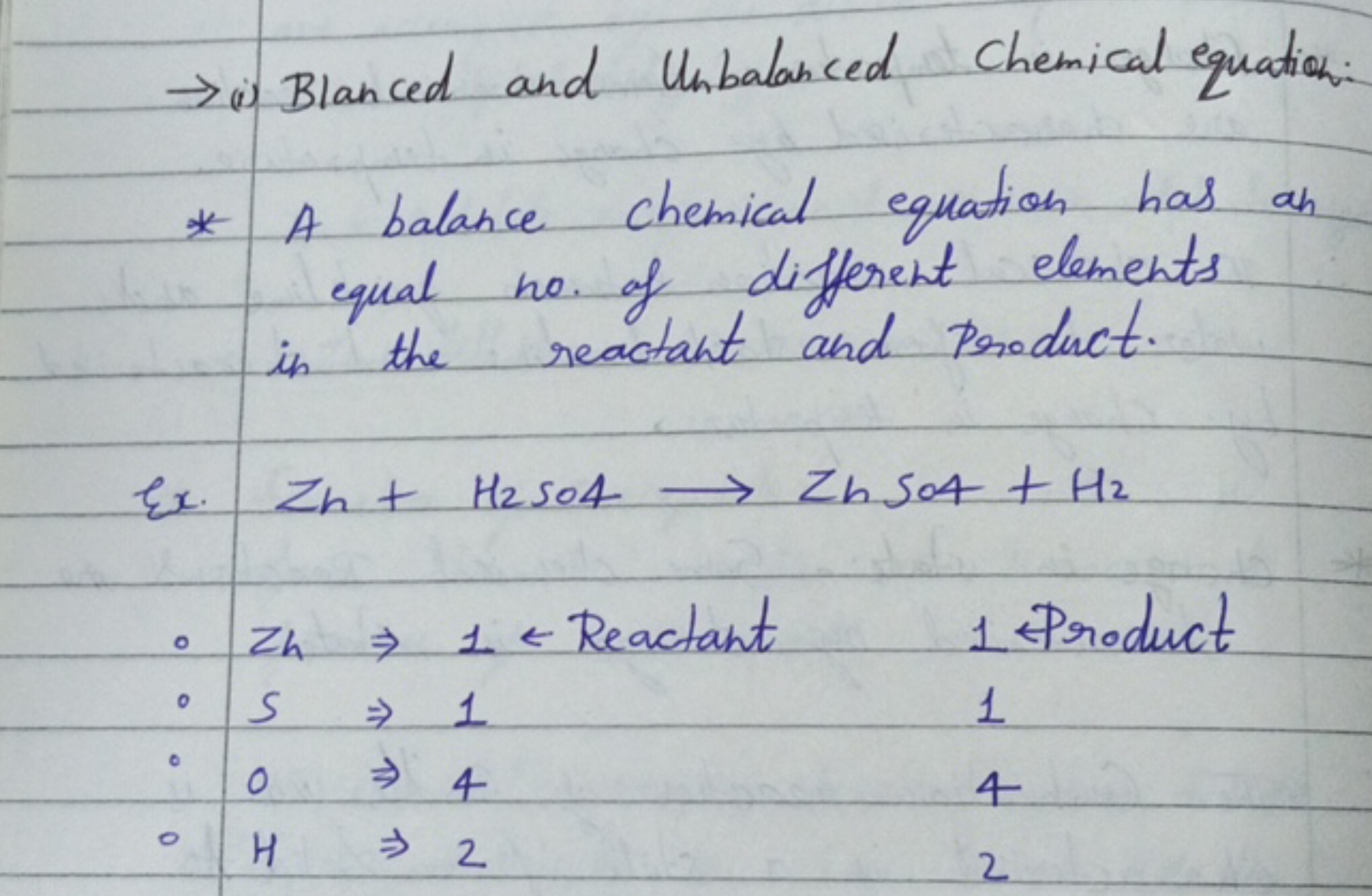 → i) Blanced and Unbalanced Chemical equation:
* A balance chemical eq