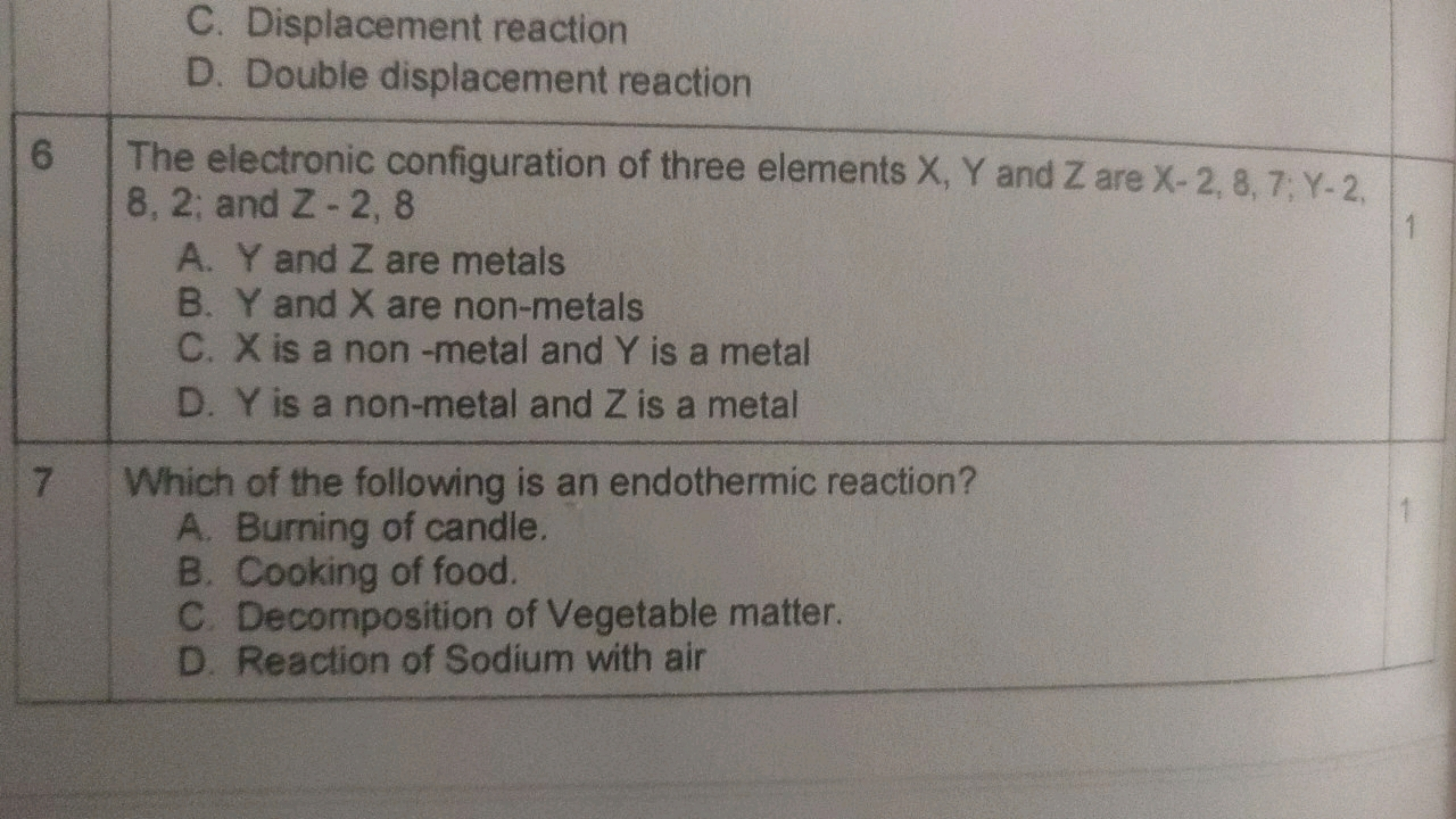 C. Displacement reaction
D. Double displacement reaction
6 The electro