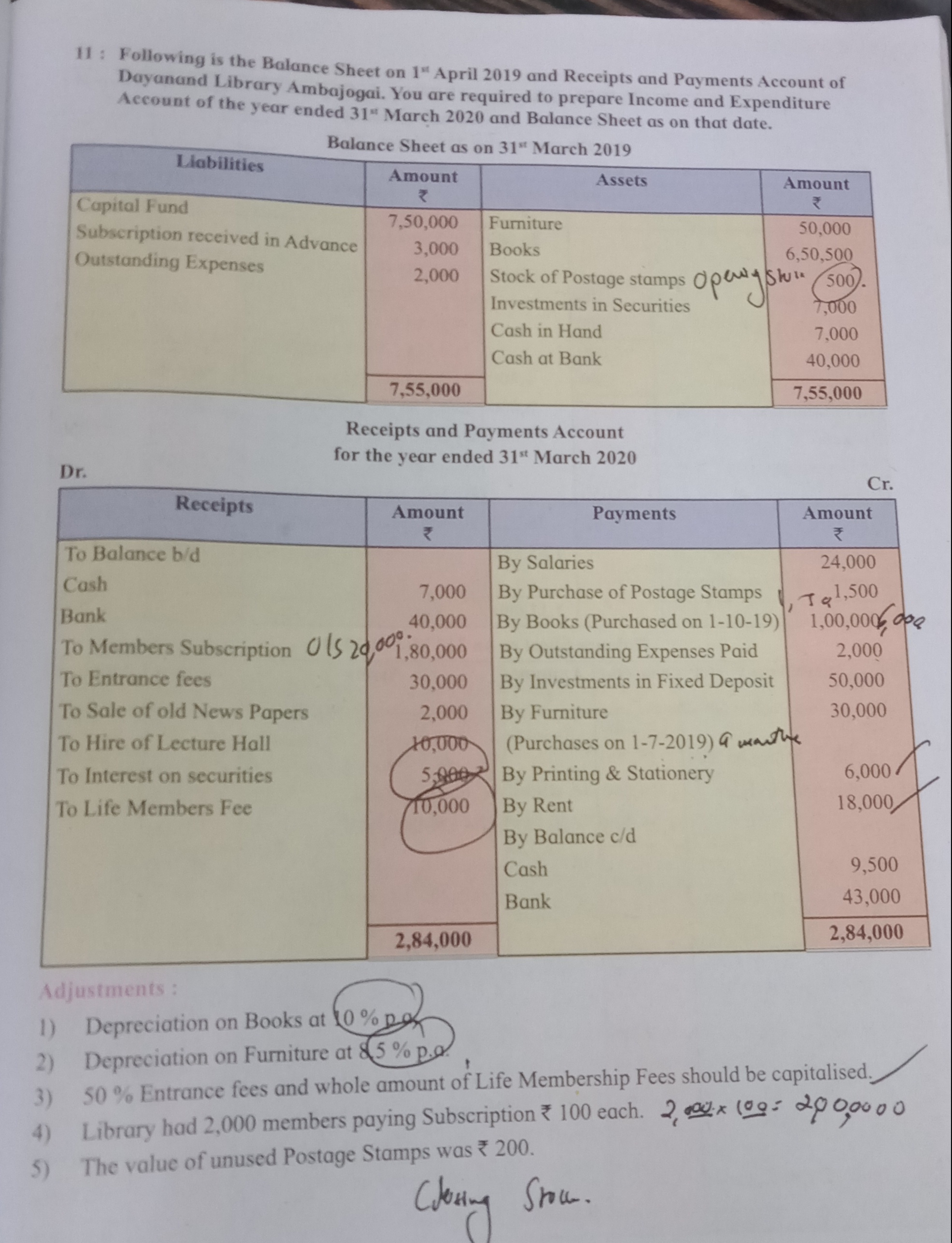 11: Following is the Balance Sheet on 1" April 2019 and Receipts and P