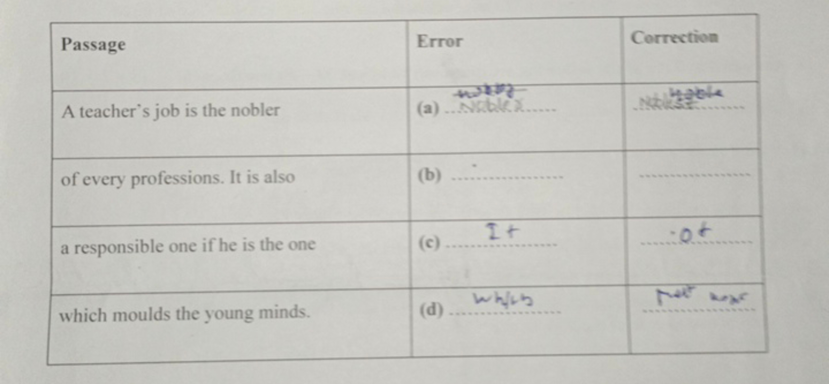 \begin{tabular} { | c | c | c | } 
\hline Passage & Error & Correction