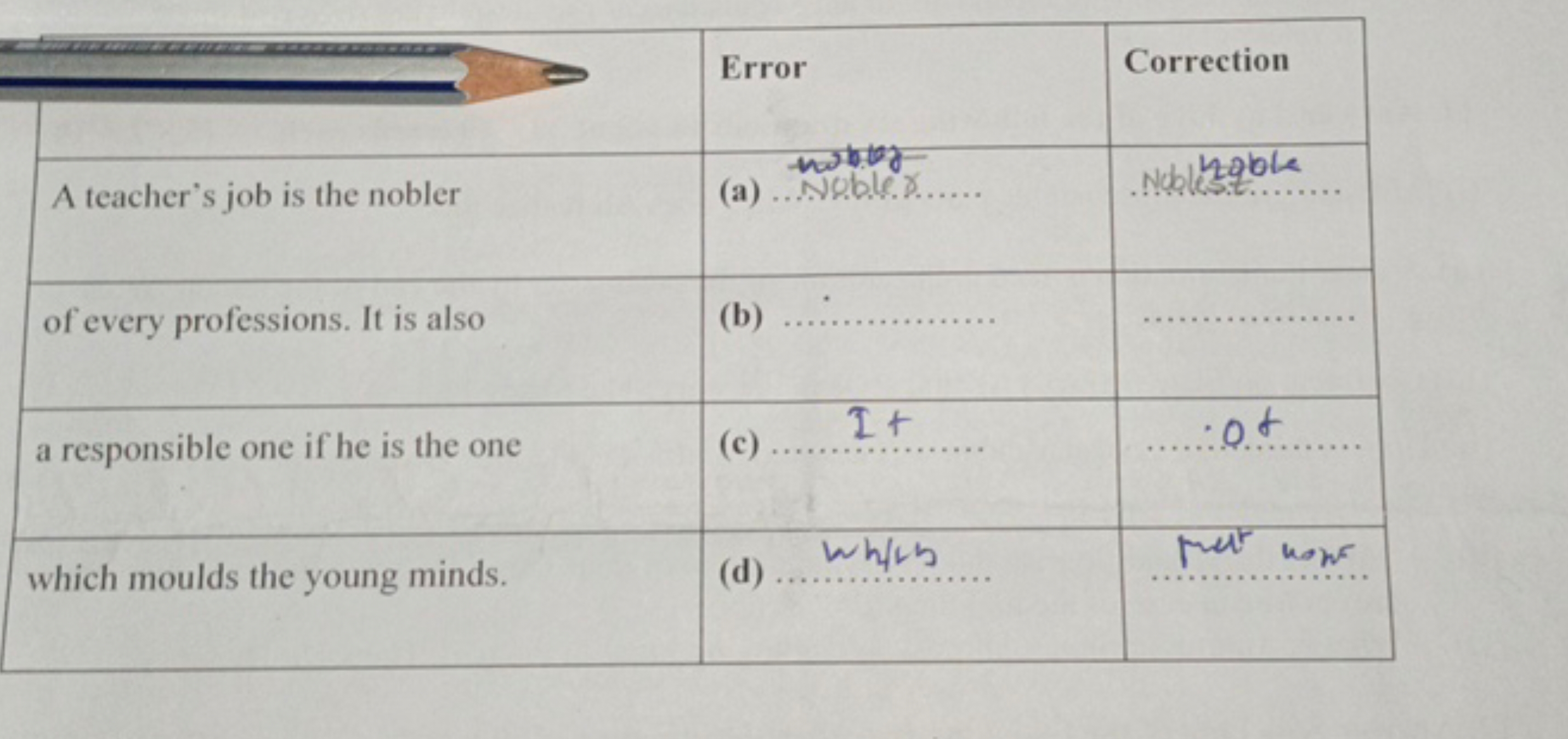 A teacher's job is the nobler
Error
nobby
(a)...Noble.....
Correction
