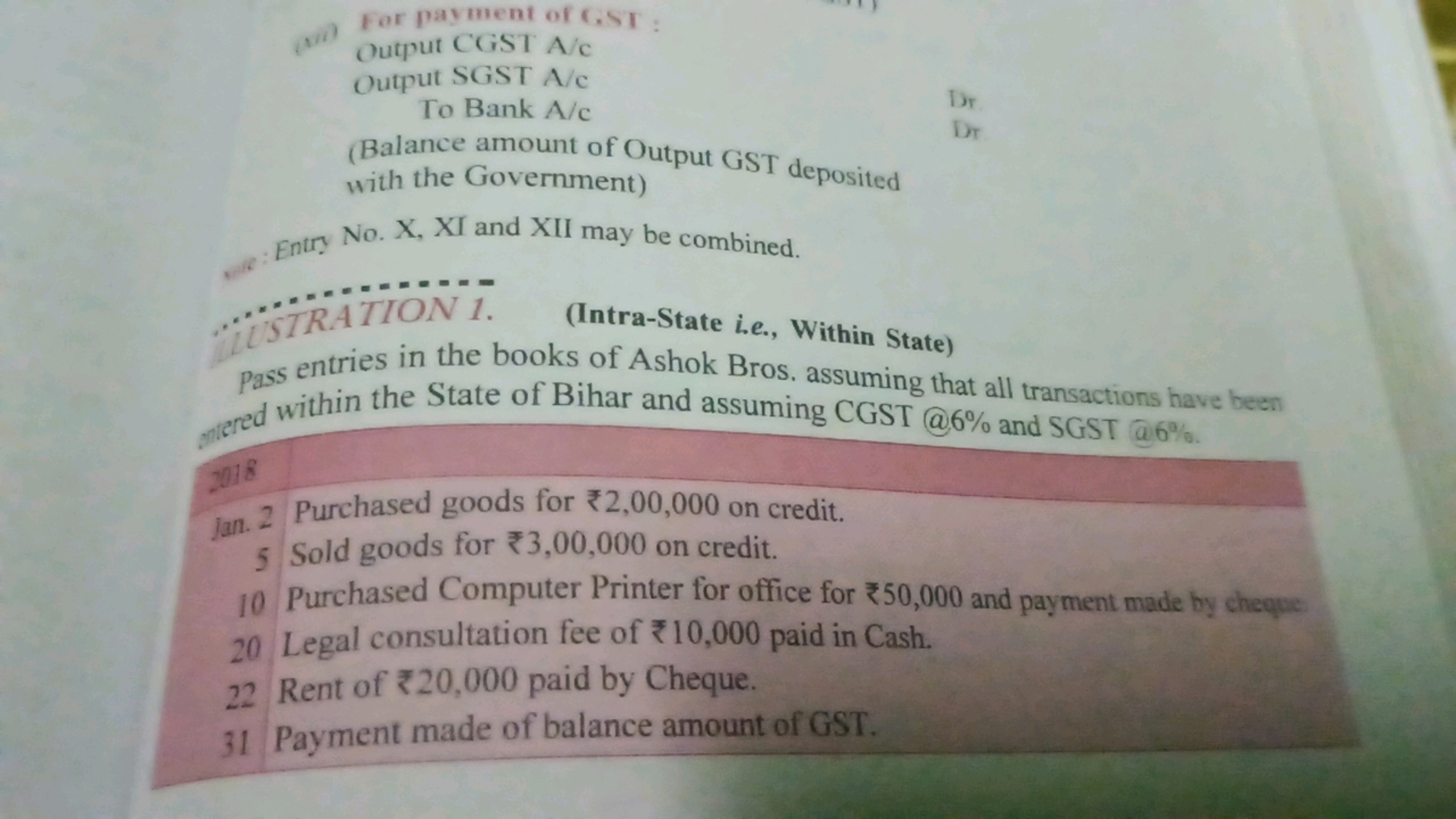 For payment of G.ST :
output CGST A/c
Output SGST A/c
To Bank A/c
Dr
(