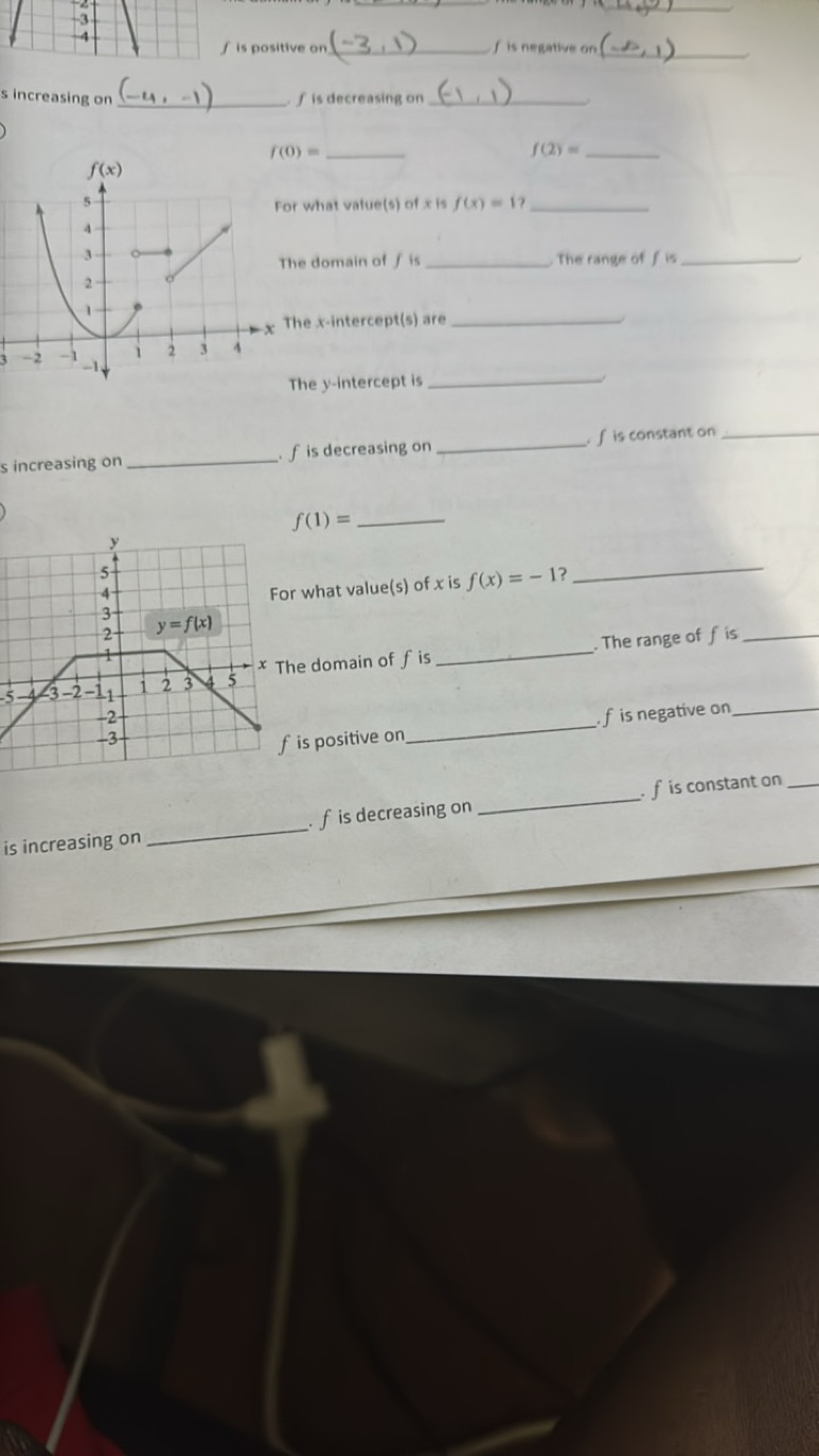 ∣∣​−2−3−4−4​∣∣​
f is positive on (−3,1)  f is negative on (−∞,1) 
s in