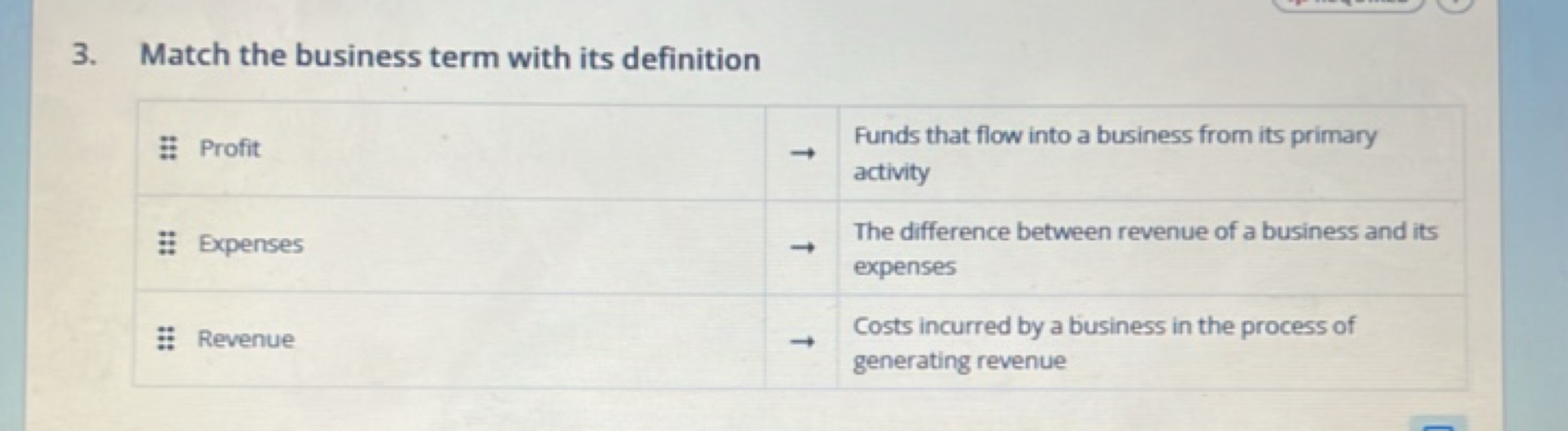 3. Match the business term with its definition
\begin{tabular} { | l |