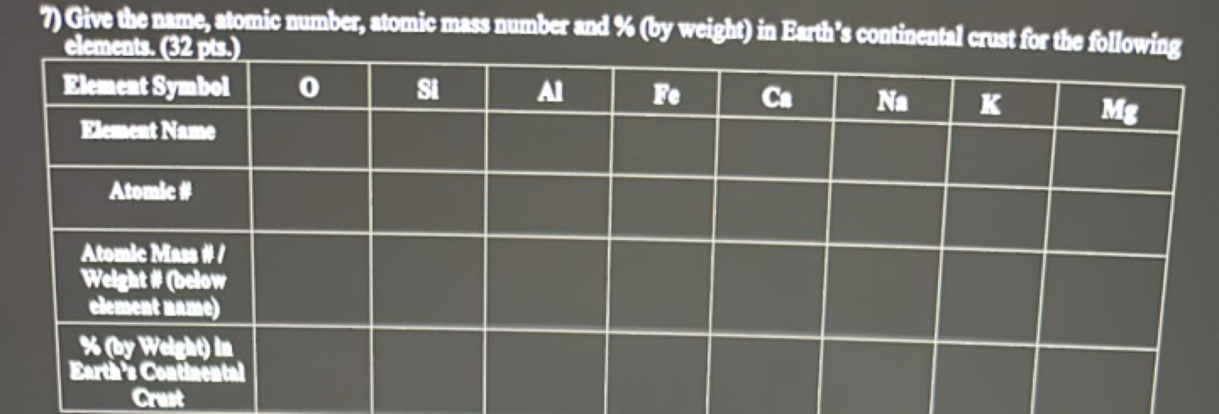 7) Give the mame, tomic sumber, atomic mass number and % (by weigh) in