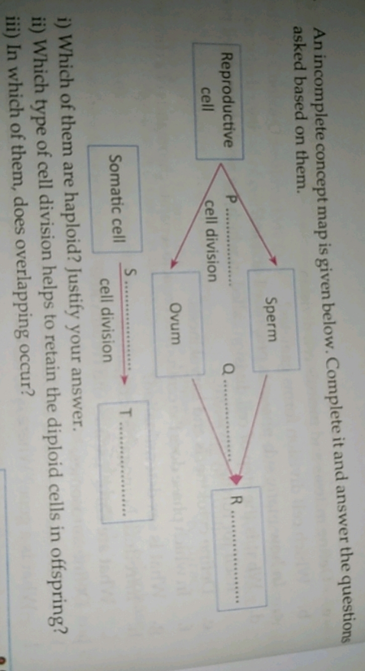 An incomplete concept map is given below. Complete it and answer the q