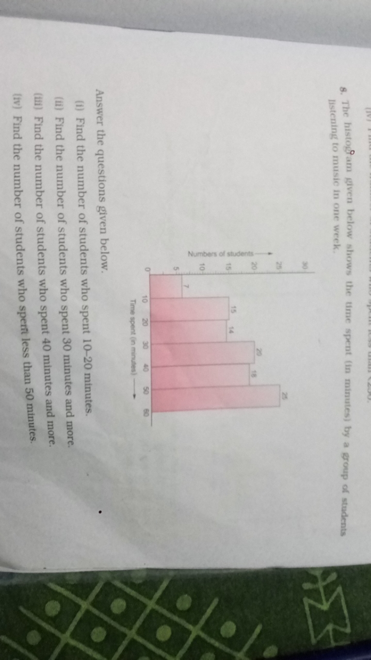 8. The histogiam given below shows the time spent (in minutes) by a gr