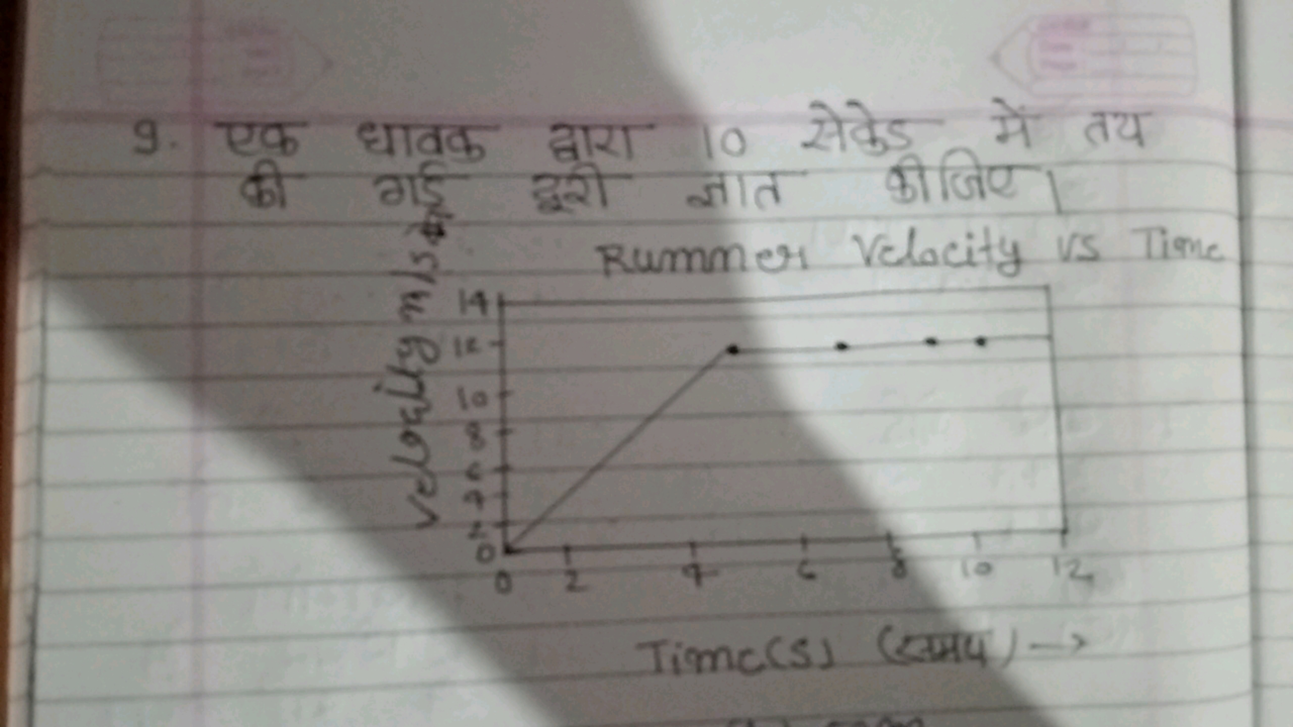 9. एक धावक द्वारा 10 सेकेड में तय की गड़ू दूरी ज्ञात कीजिए।

Time(S) (