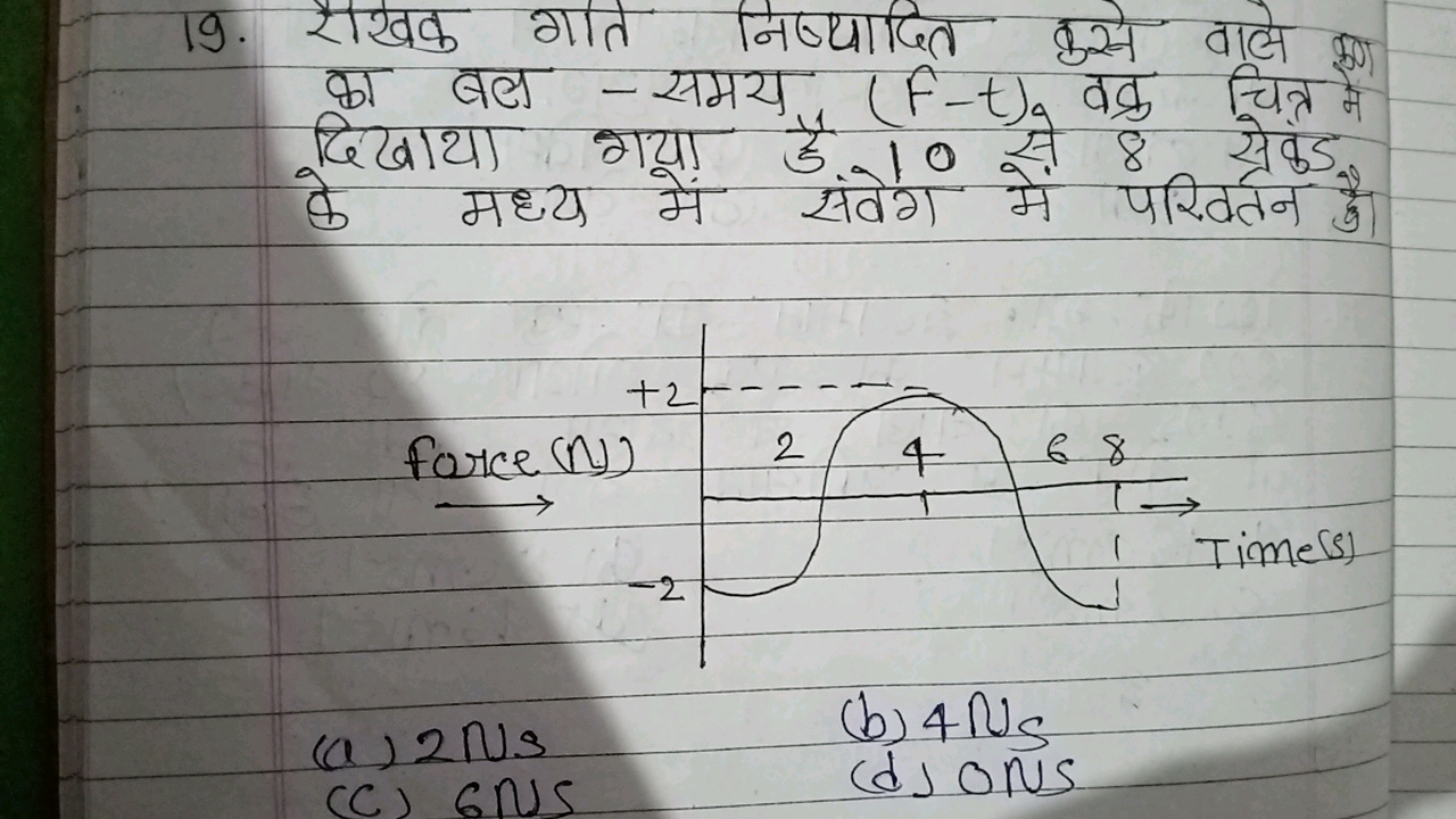 19. रैखक गति निष्यादित कसे वाले कण का बल - समय (F^−t) वक्र चित्र में द