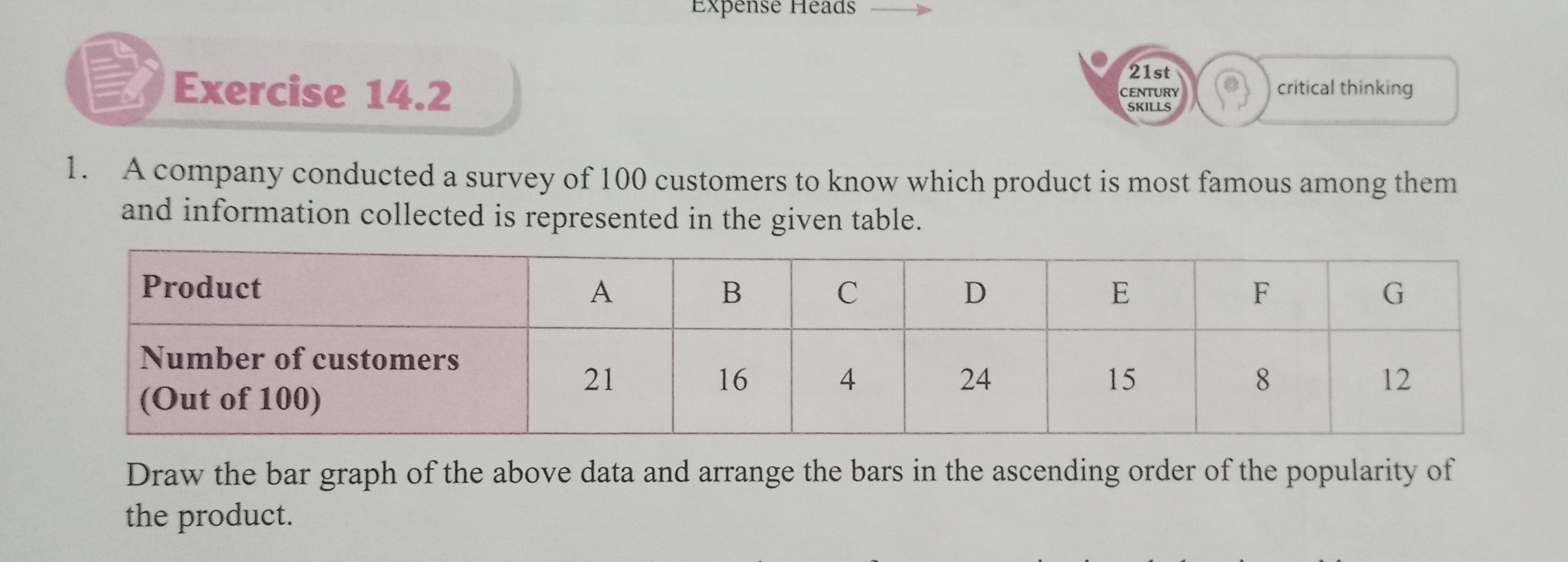 Exercise 14.2
21 st
CENTURY
SKILLS
(
critical thinking
1. A company co