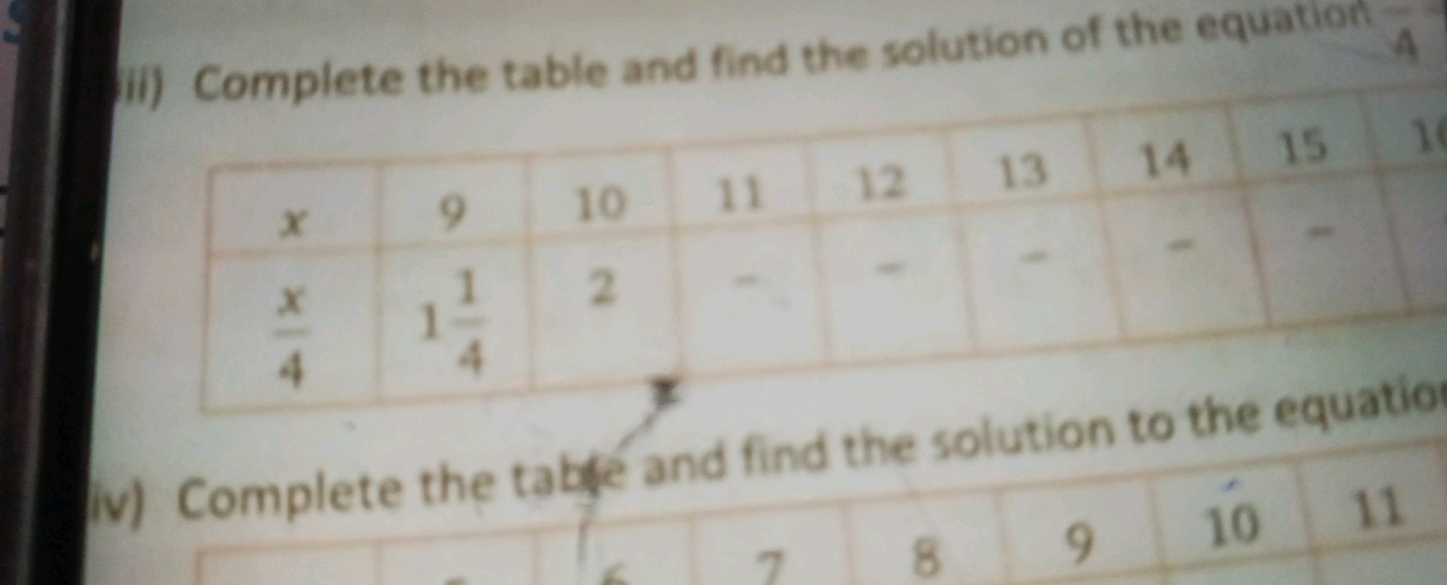 ii) Complete the table and find the solution of the equation
\begin{ta