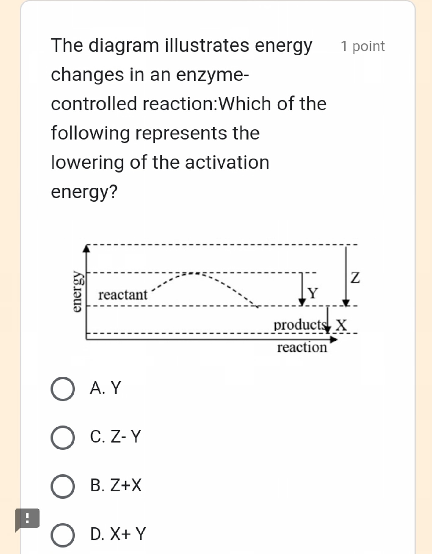 The diagram illustrates energy
1 point
changes in an enzymecontrolled 