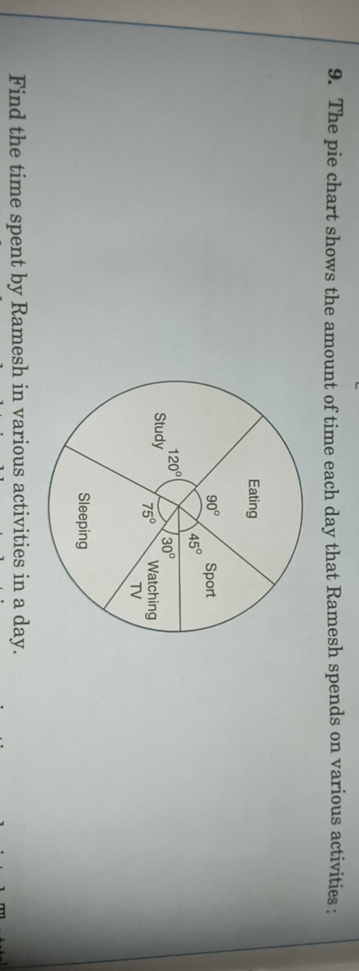 9. The pie chart shows the amount of time each day that Ramesh spends 