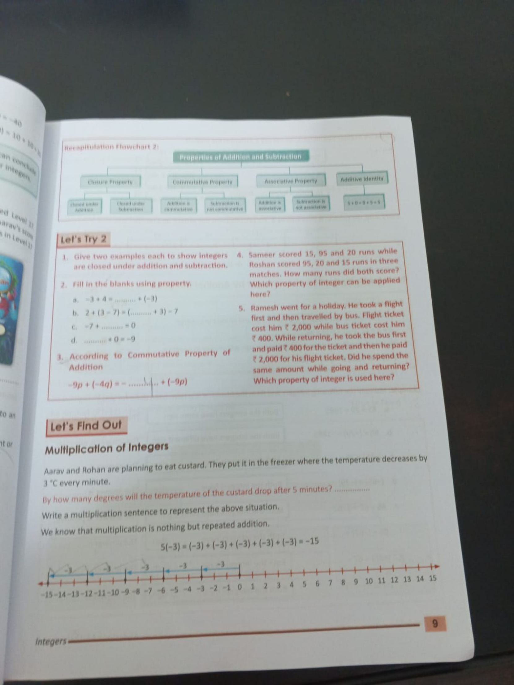 Recapitulation Flewehart is
Broperties of Addition and subtraction

Le