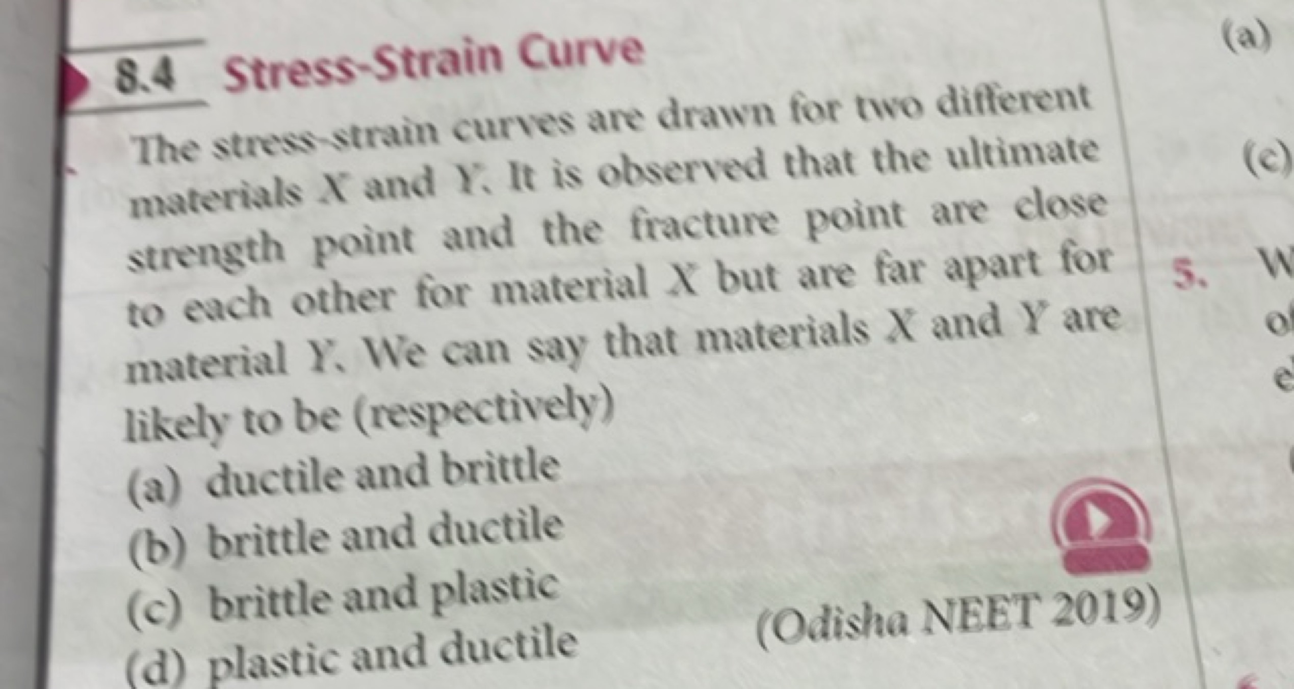 8.4 Stress-Strain Curve

The stress-strain curves are drawn for two di