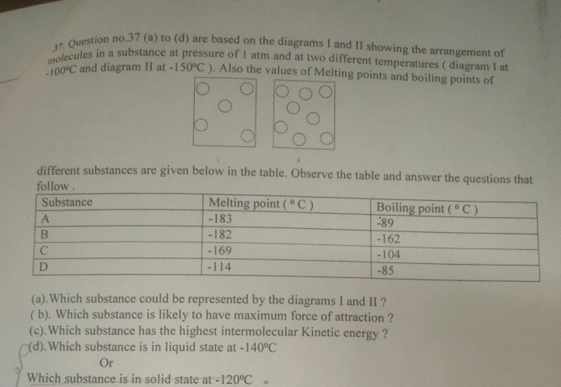 37. Question no. 37 (a) to (d) are based on the diagrams I and II show