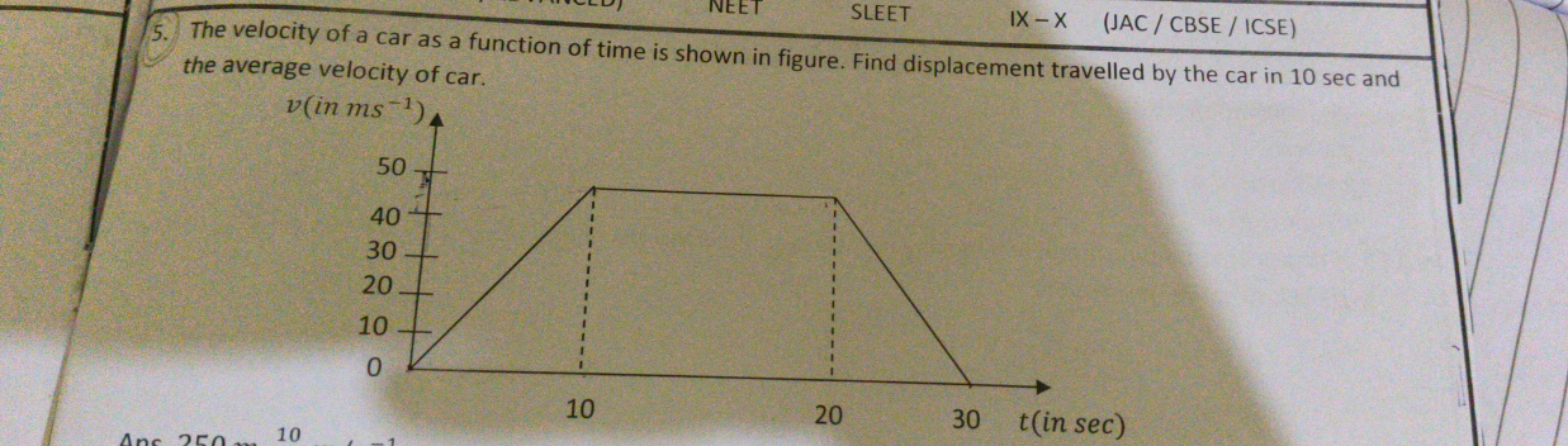 5. The velocity of a car as a function of time is shown in figure. Fin