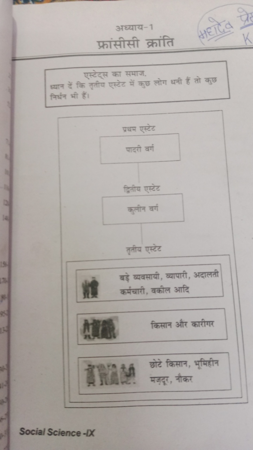 अध्याय-1
फ्रांसीसी क्रांति

एस्टेट्स का समाज.
ध्यान दें कि तृतीय एस्टे