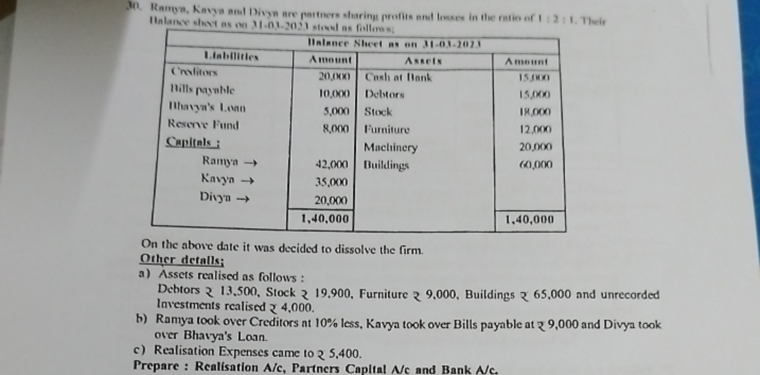 30. Ramon, Kanga and Divyn are partmers slarime profies and losses in 