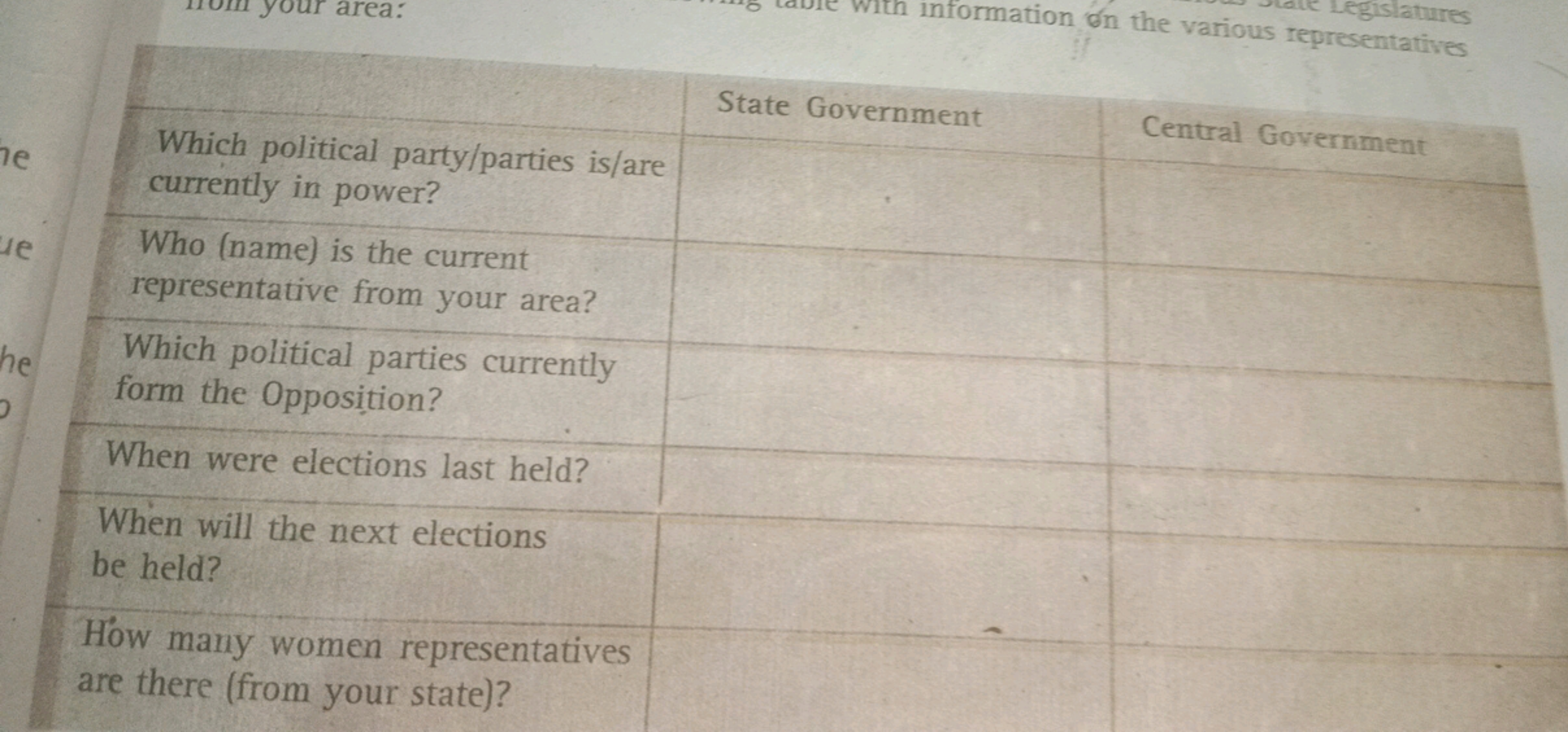 he
ue
The
area:
Which political party/parties is/are
currently in powe