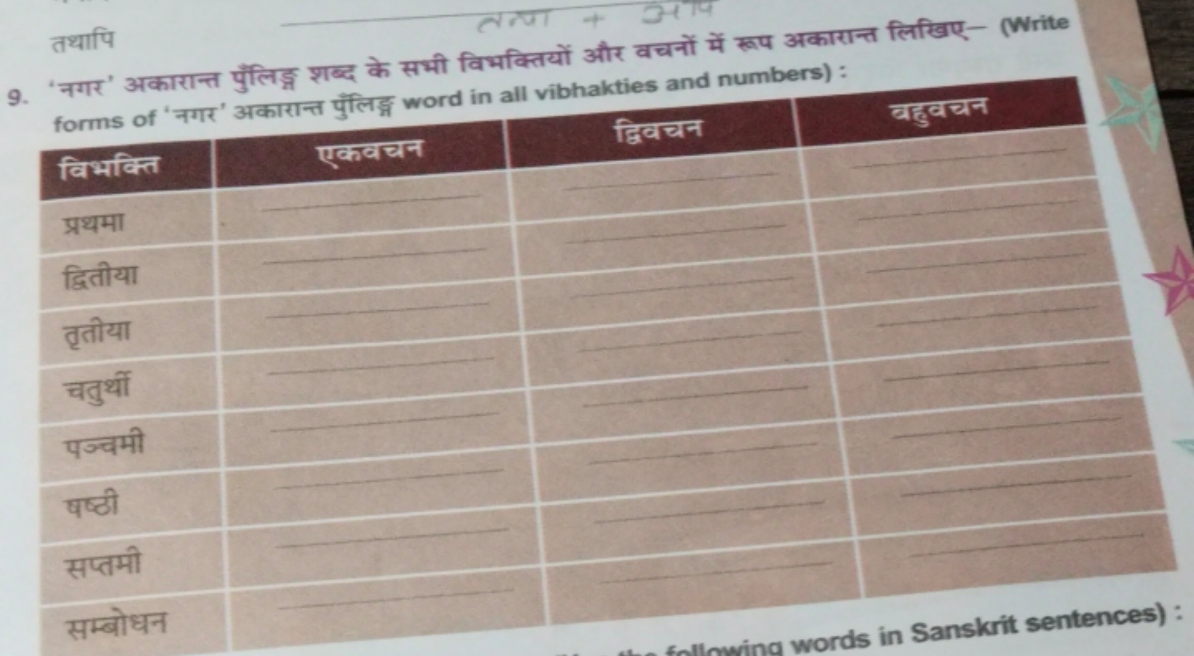 तथापि
तथा + अप
9. 'नगर' अकारान्त पुँलिड्न शब्द के सभी विभक्तियों और वच