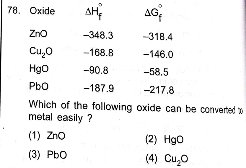 78
\begin{tabular} { l l l } 
Oxide & ΔHf∘​ & ΔGf∘​ \\
ZnO & - 348.3 &