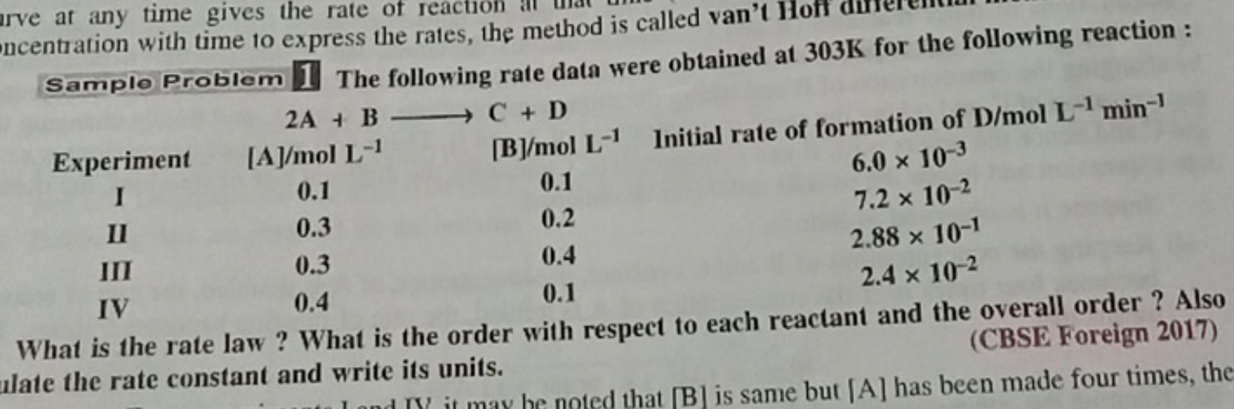 rve at any time gives the rate of reaction incentration with time to e