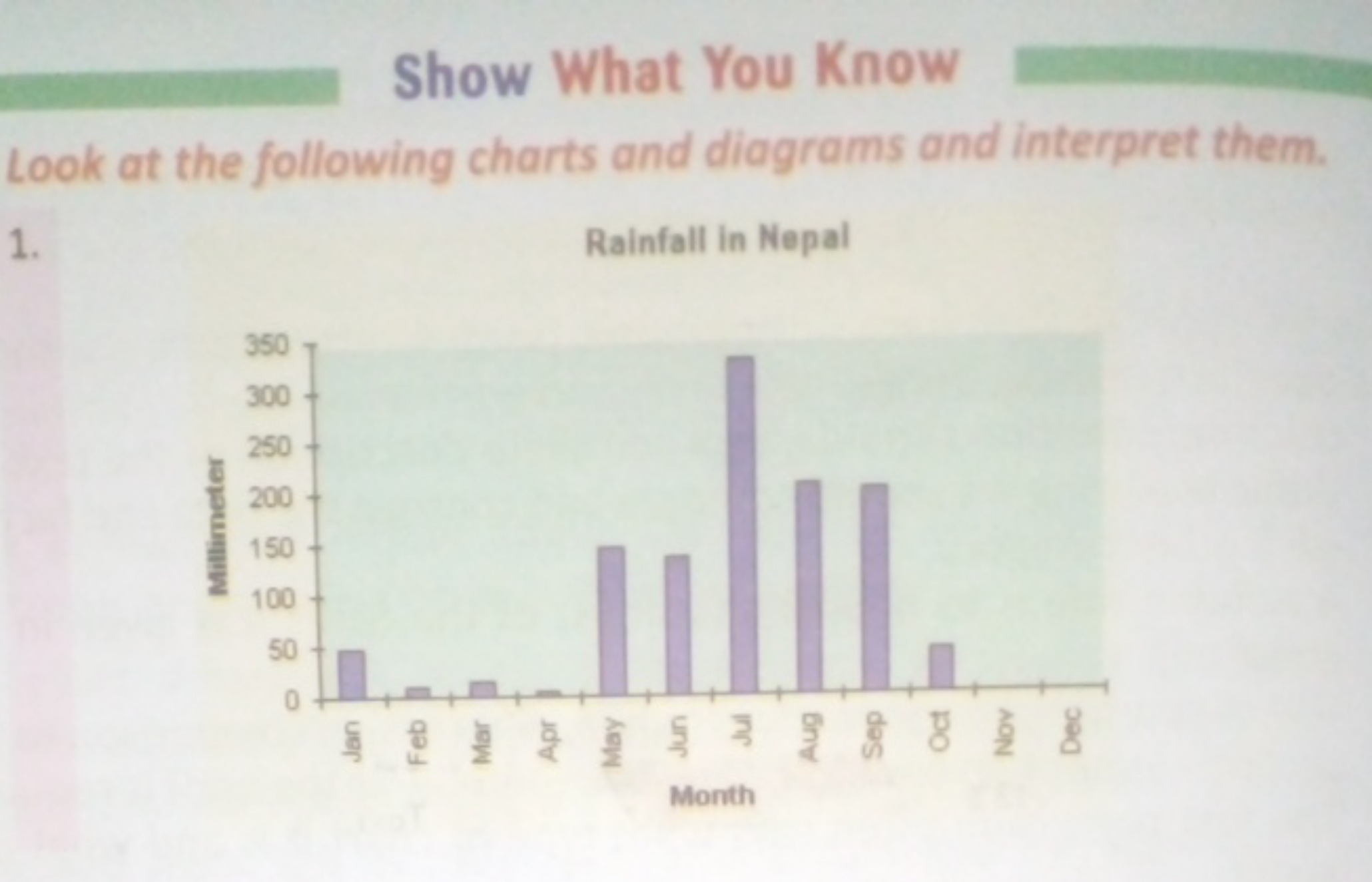 Show What You Know
Look at the following charts and diagrams and inter