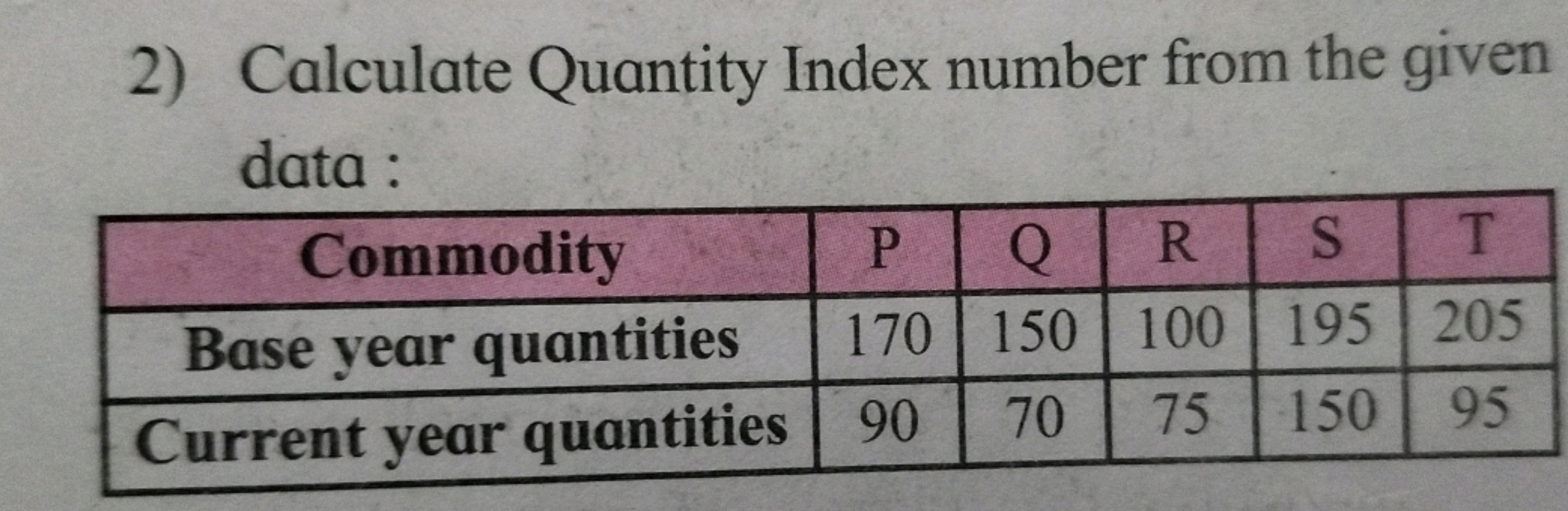 2) Calculate Quantity Index number from the given data:
\begin{tabular