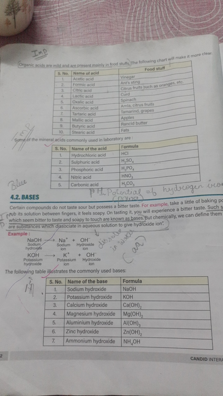 Organic acids are mild and are present mainly in food stuffs, The foll