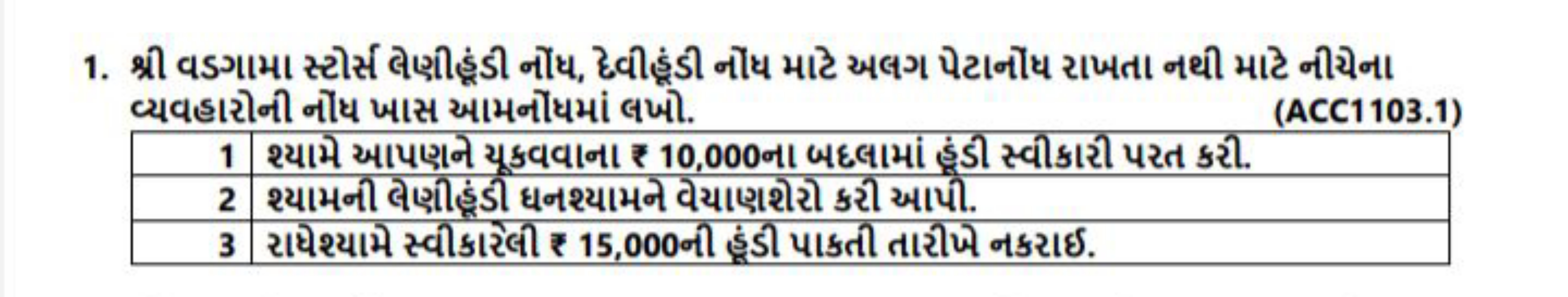 1. શ્રી વડગામા સ્ટોર્સ લેણીડ્રંડી નોંધ, દેવીડ્ૂંડી નોંધ માટે અલગ પેટાન