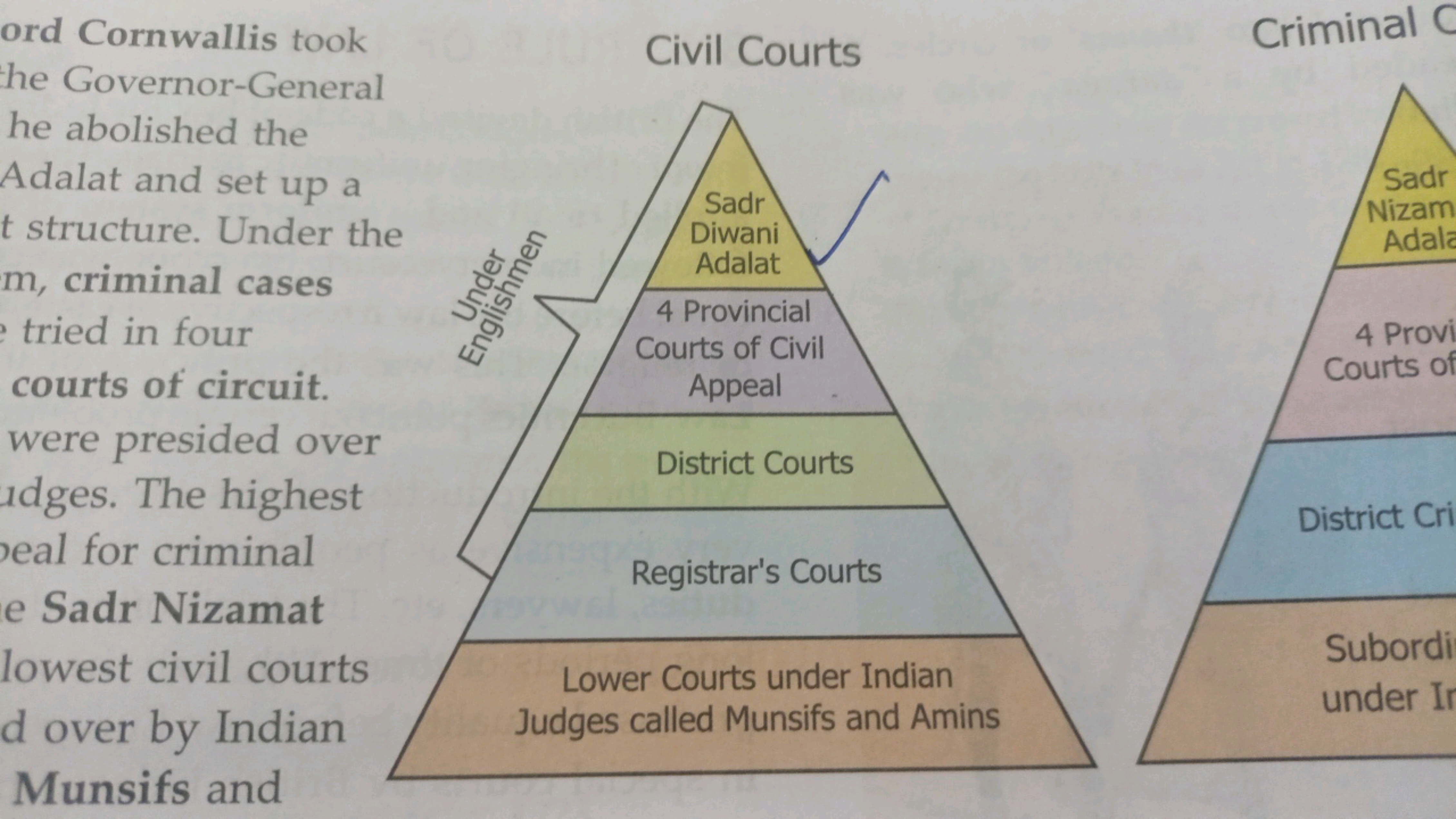 ord Cornwallis took
the Governor-General
he abolished the
Adalat and s