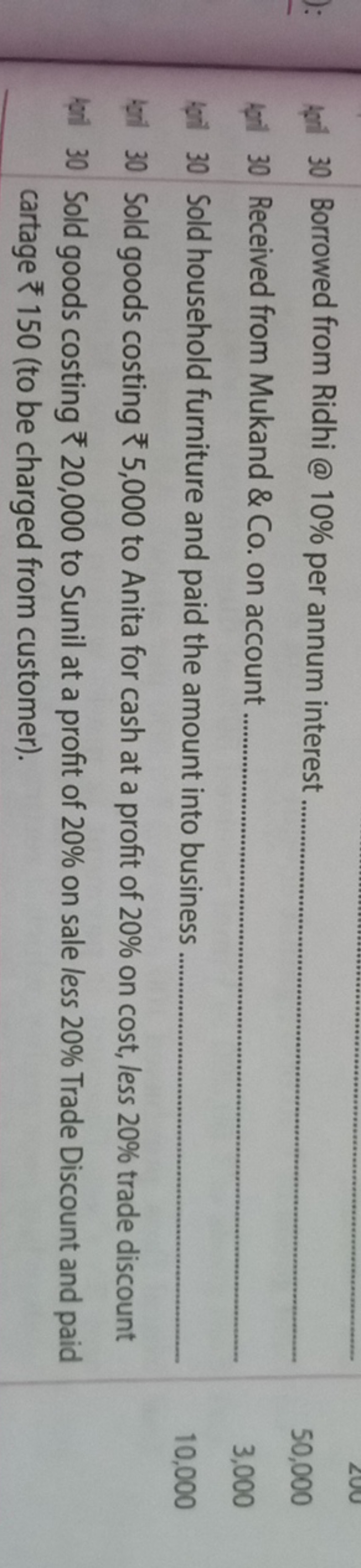 30 Borrowed from Ridhi @ 10\% per annum interest
50,000
30 Received fr