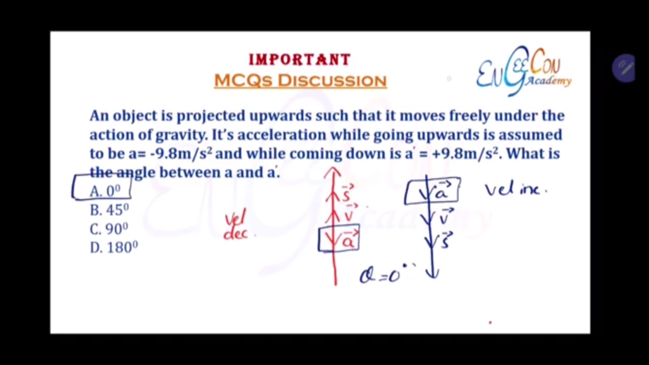 IMPORTANT
MCQS DISCUSSION
An object is projected upwards such that it 