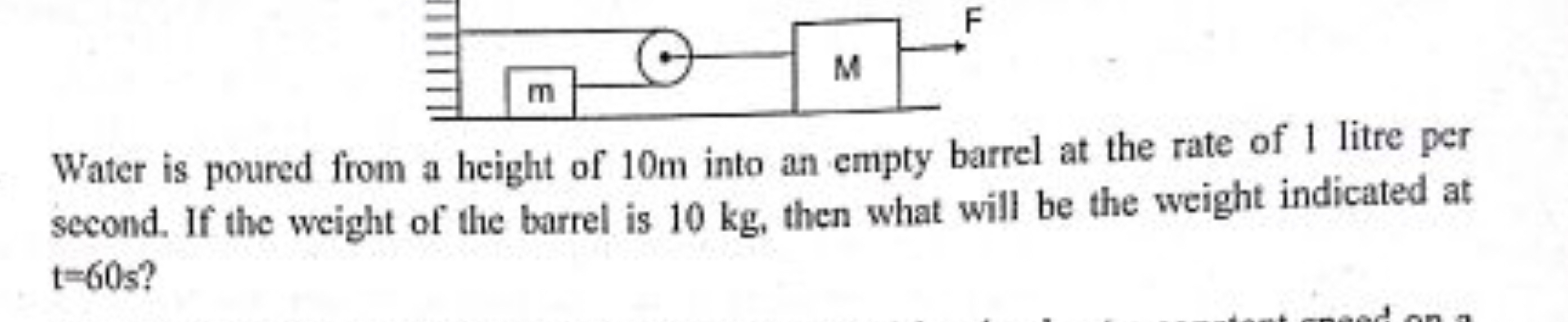 Water is poured from a height of 10 m into an empty barrel at the rate