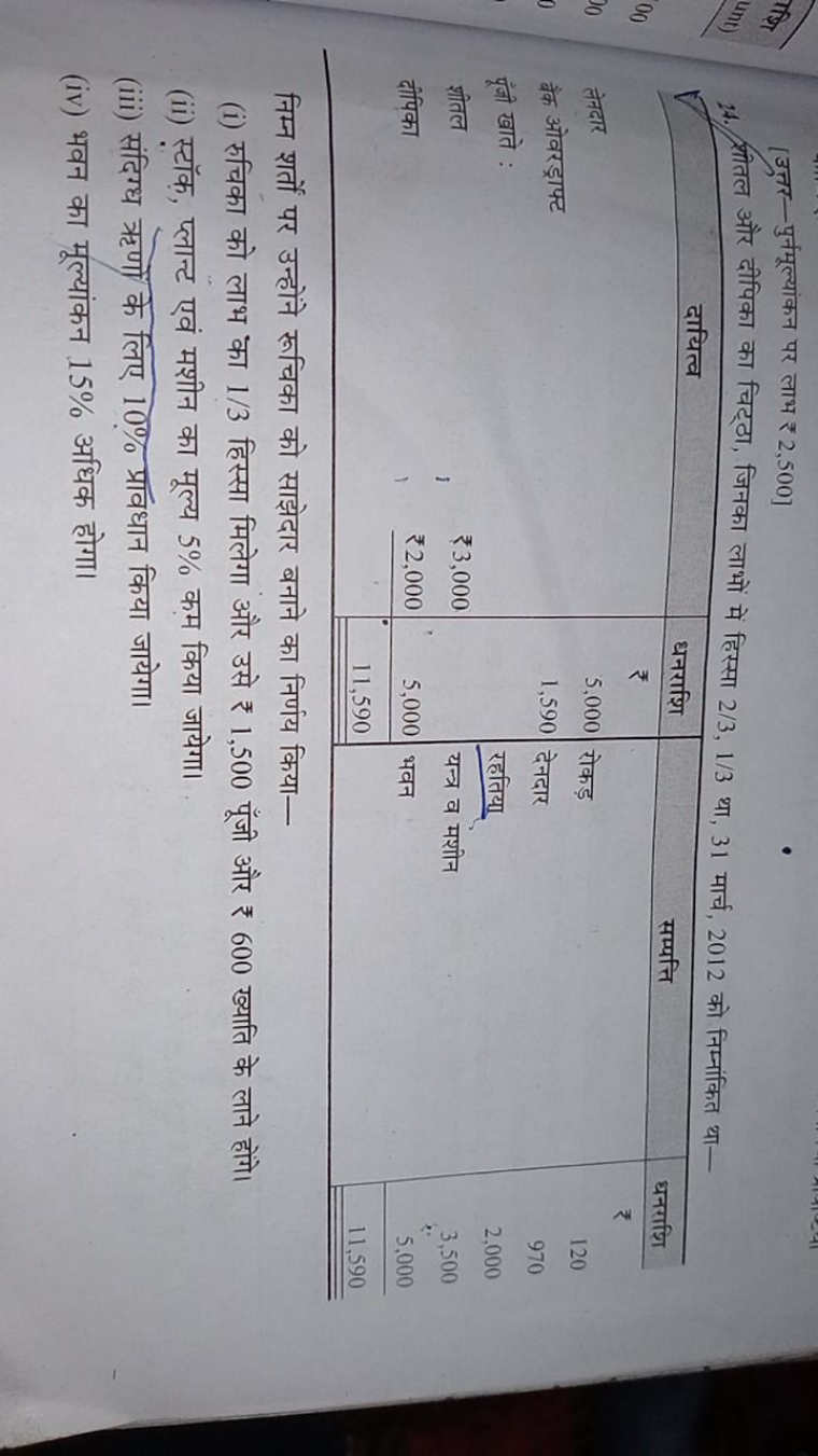 [उत्तर-पुर्नमूल्यांकन पर लाभ ₹ 2,500 ]
24. शीतल और दीपिका का चिट्ठा, ज