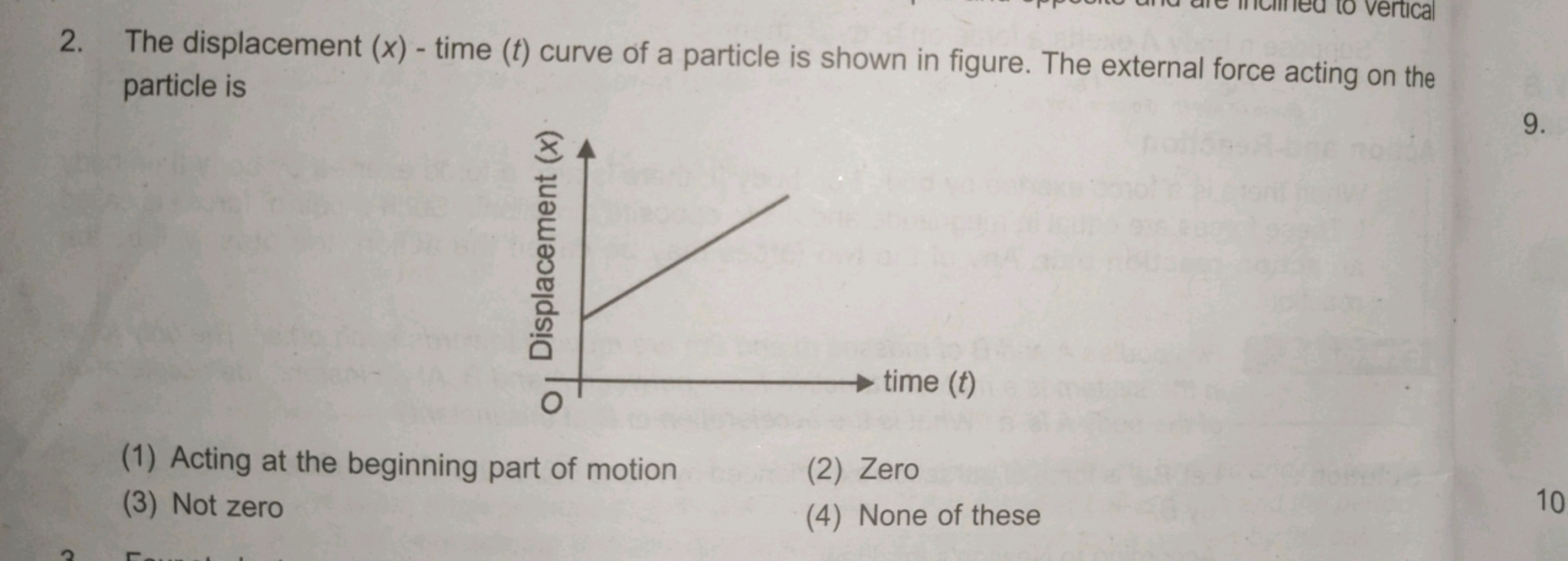 2. The displacement (x) - time (t) curve of a particle is shown in fig