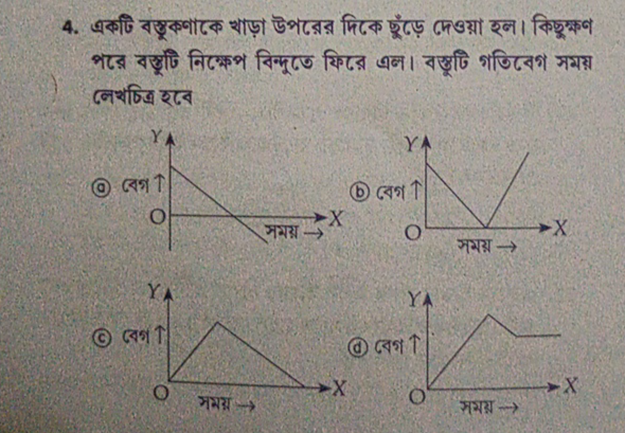 4. একটি বস্তুকণাকে খাড়া উপরের দিढে ছুঁড়ে দেওয়া হল। কিছুক্ষণ পরে বস্