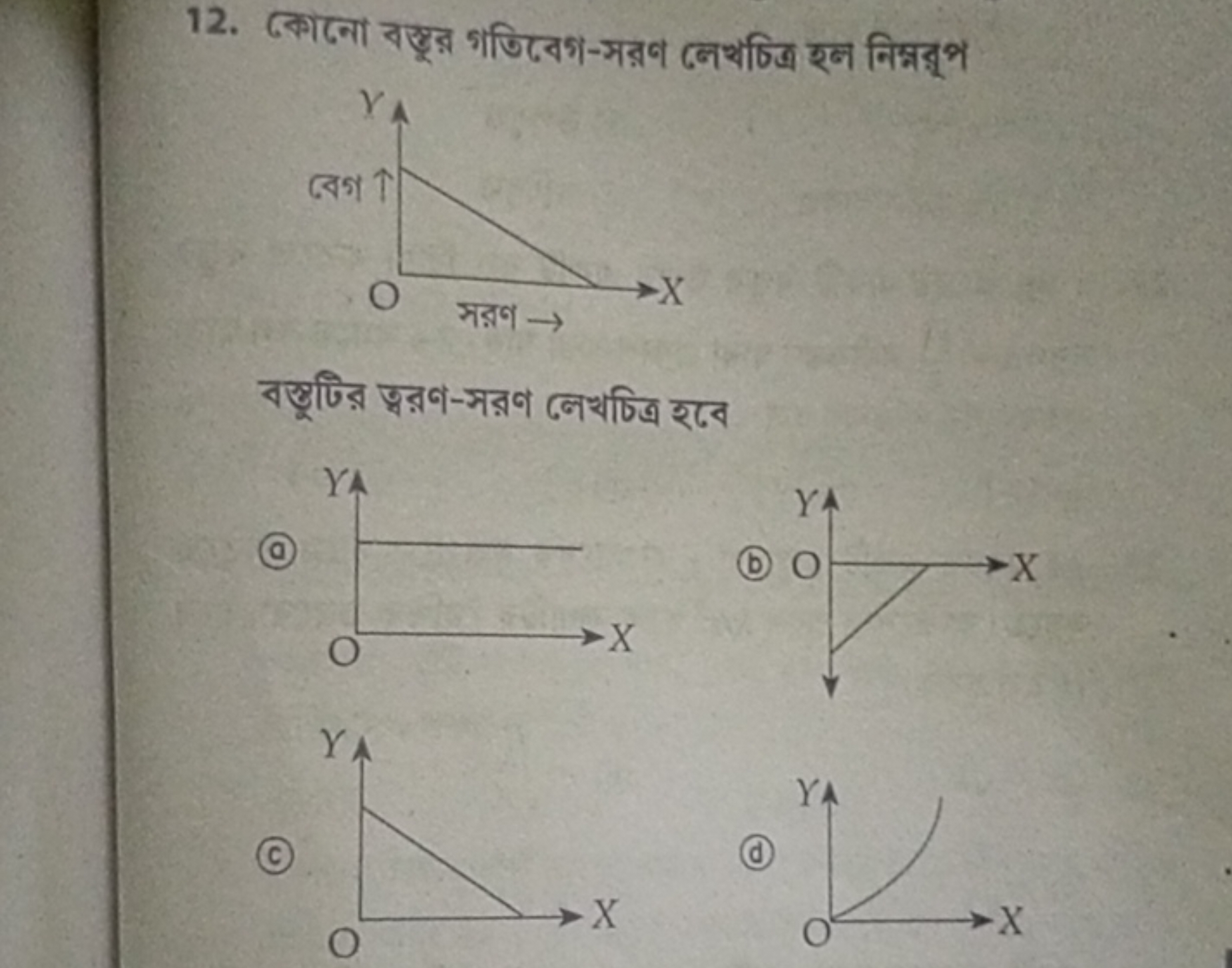 12. কোনো বस्डूর গতিবেগ-সরণ লেখচিত্র হল निम्नরূপ

বস্সুটির प্বরণ-সরণ লে